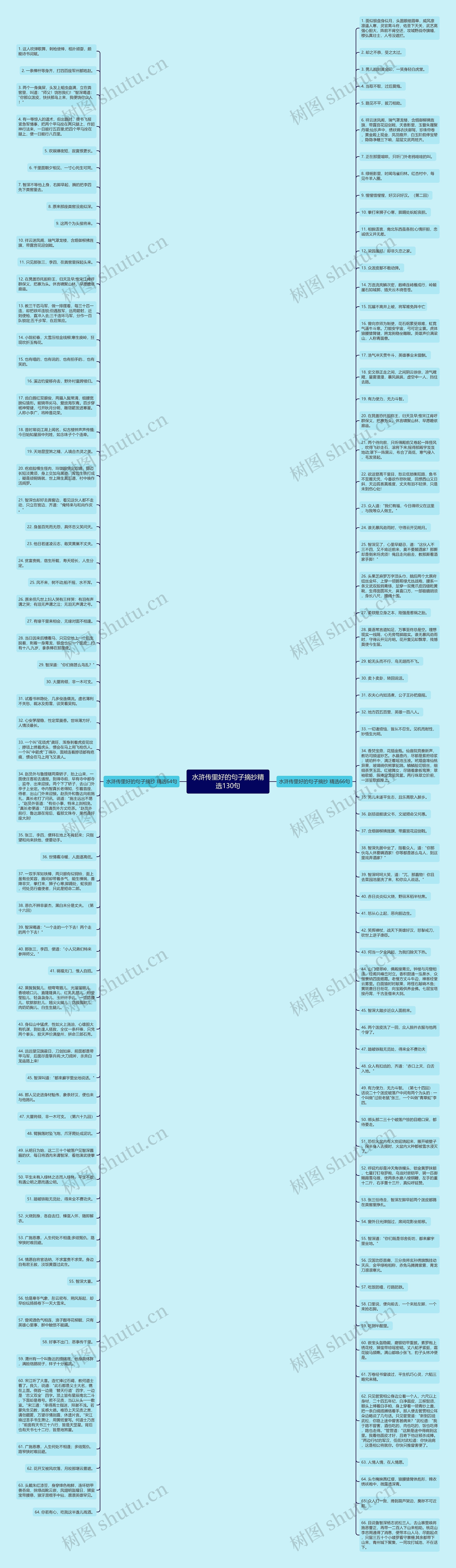 水浒传里好的句子摘抄精选130句思维导图