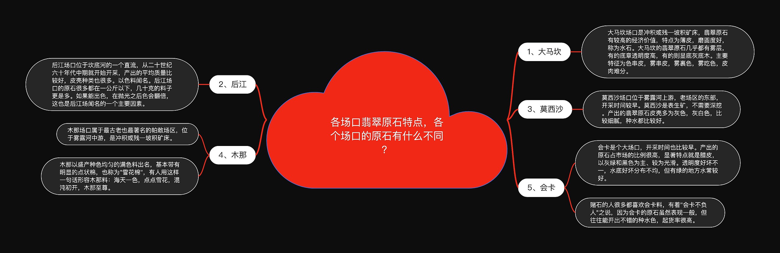 各场口翡翠原石特点,各个场口的原石有什么不同? 各场口翡翠原石特点,各个场口的原石有什么不同?