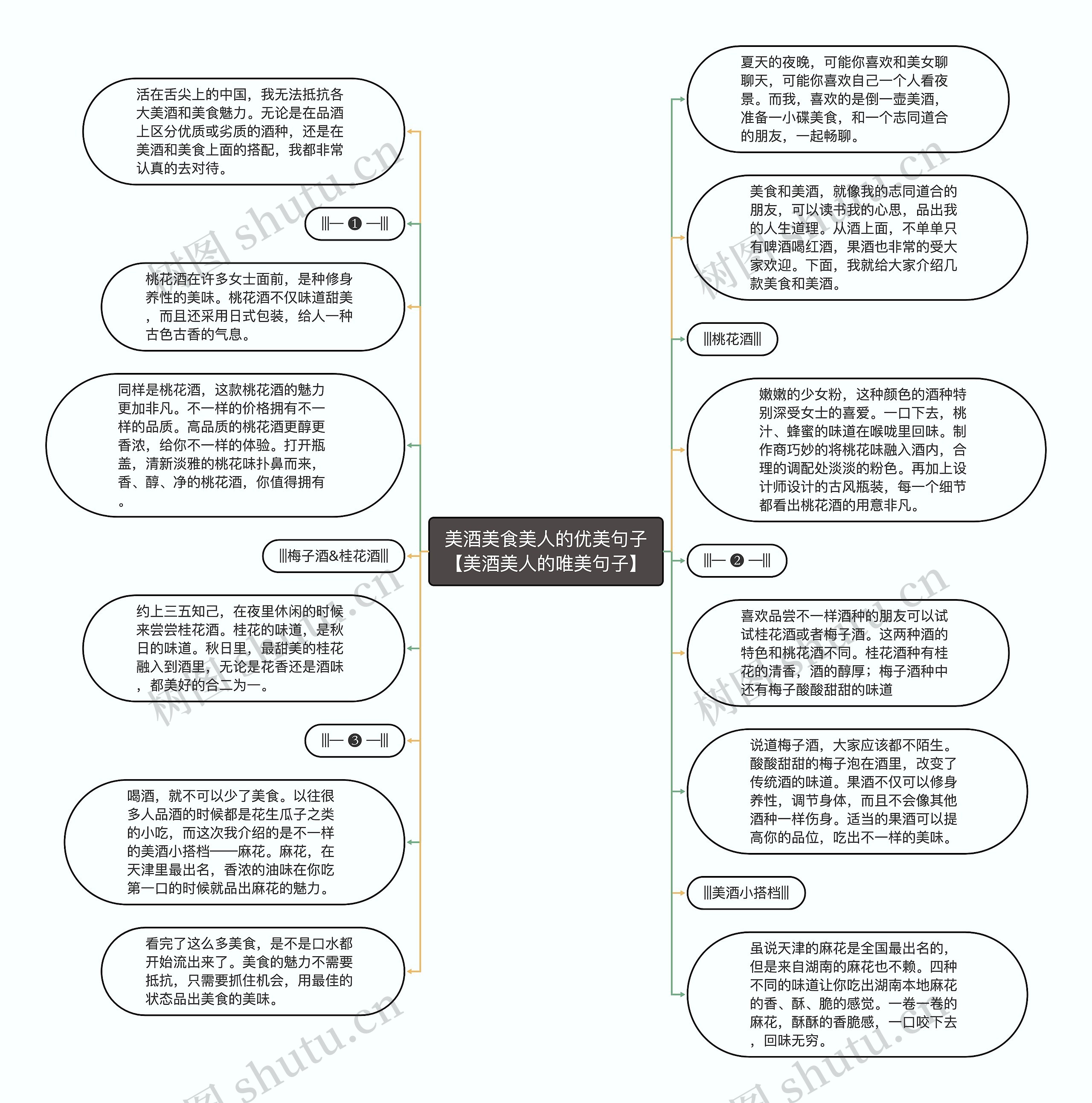 美酒美食美人的优美句子【美酒美人的唯美句子】思维导图