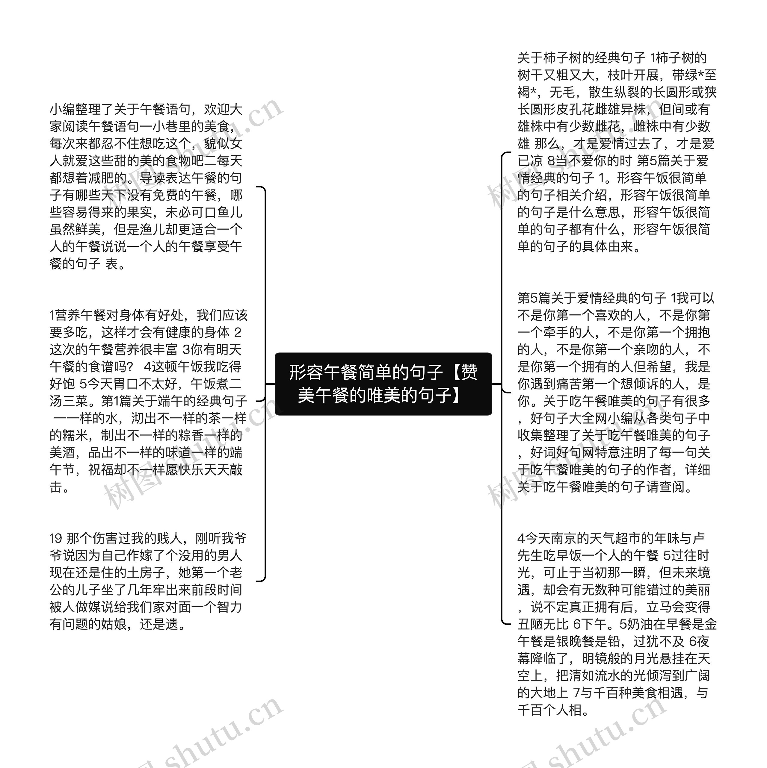 形容午餐简单的句子【赞美午餐的唯美的句子】思维导图