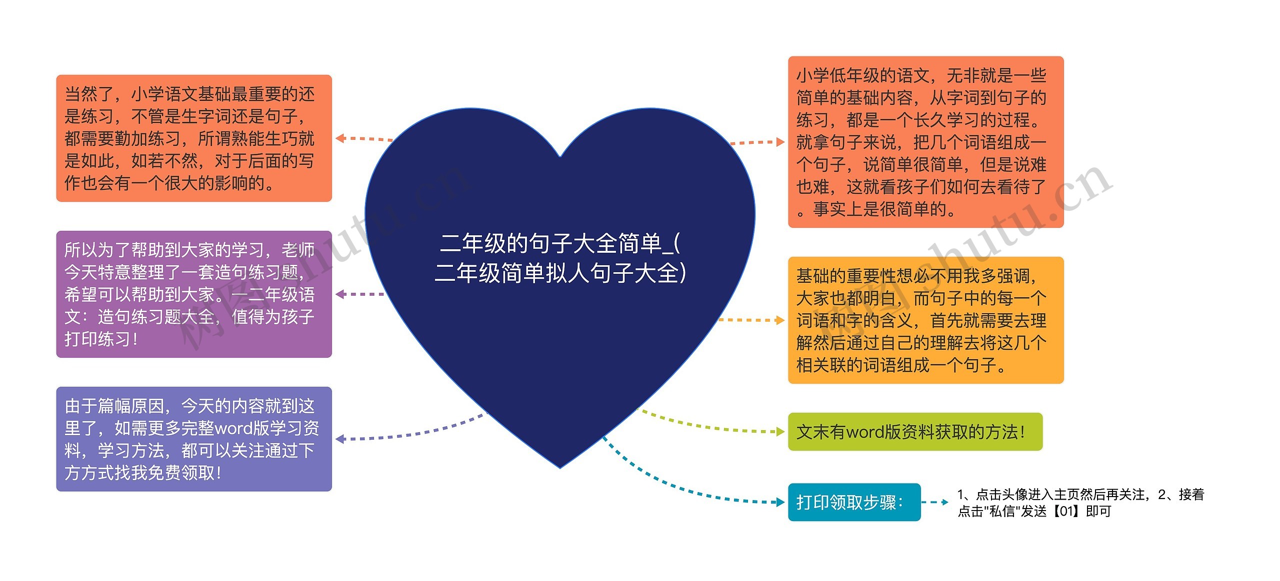 二年级的句子大全简单_(二年级简单拟人句子大全)