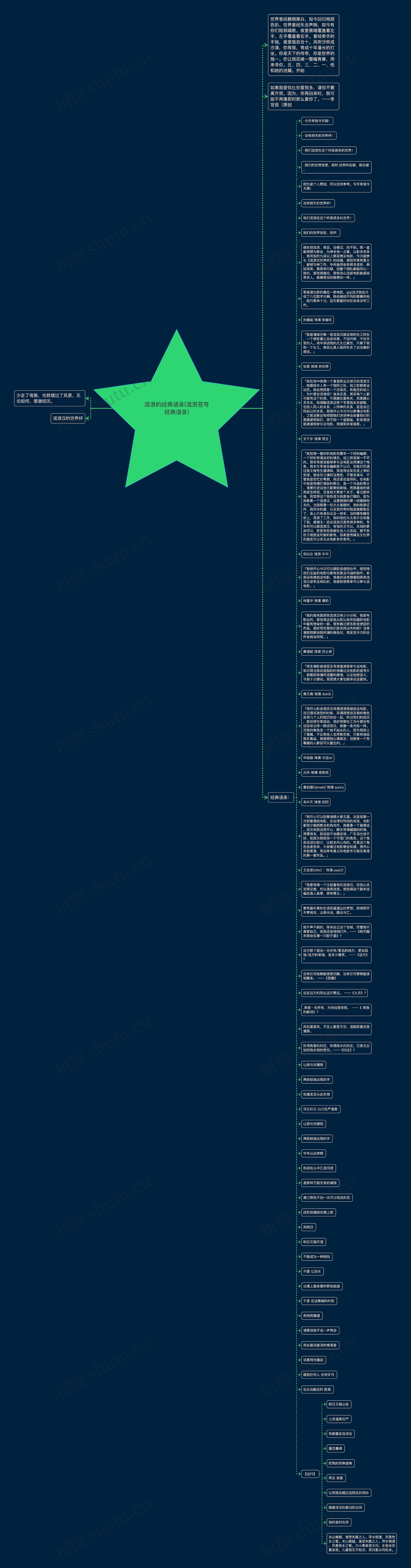 流浪的经典语录(流浪苍穹经典语录)思维导图