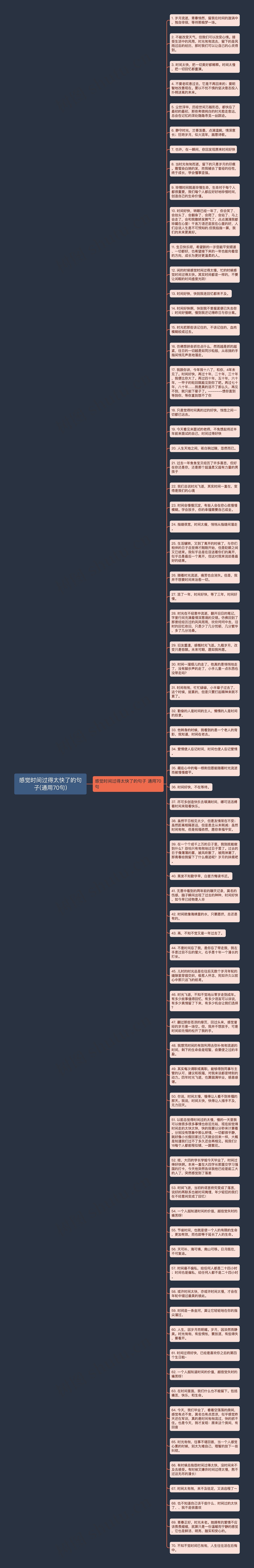 感觉时间过得太快了的句子(通用70句)思维导图