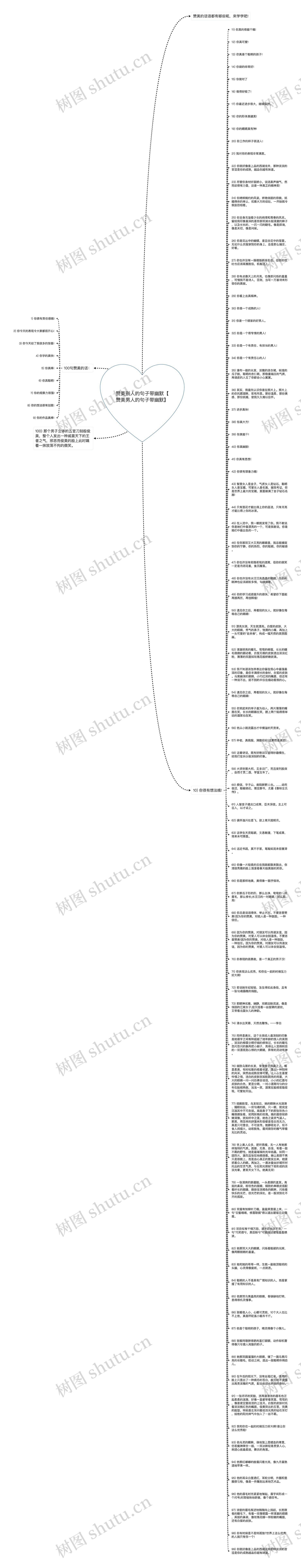 赞美别人的句子带幽默【赞美男人的句子带幽默】思维导图