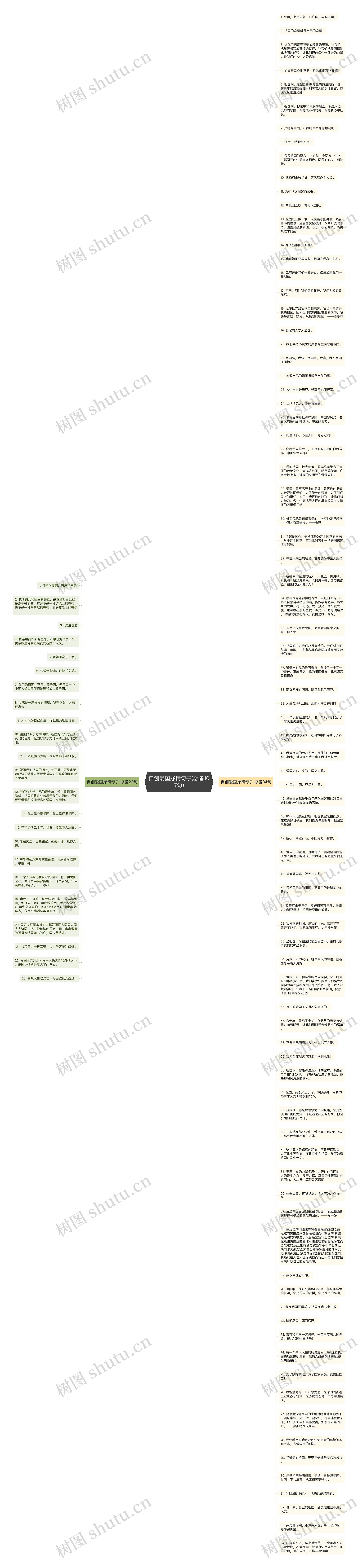 自创爱国抒情句子(必备107句)思维导图