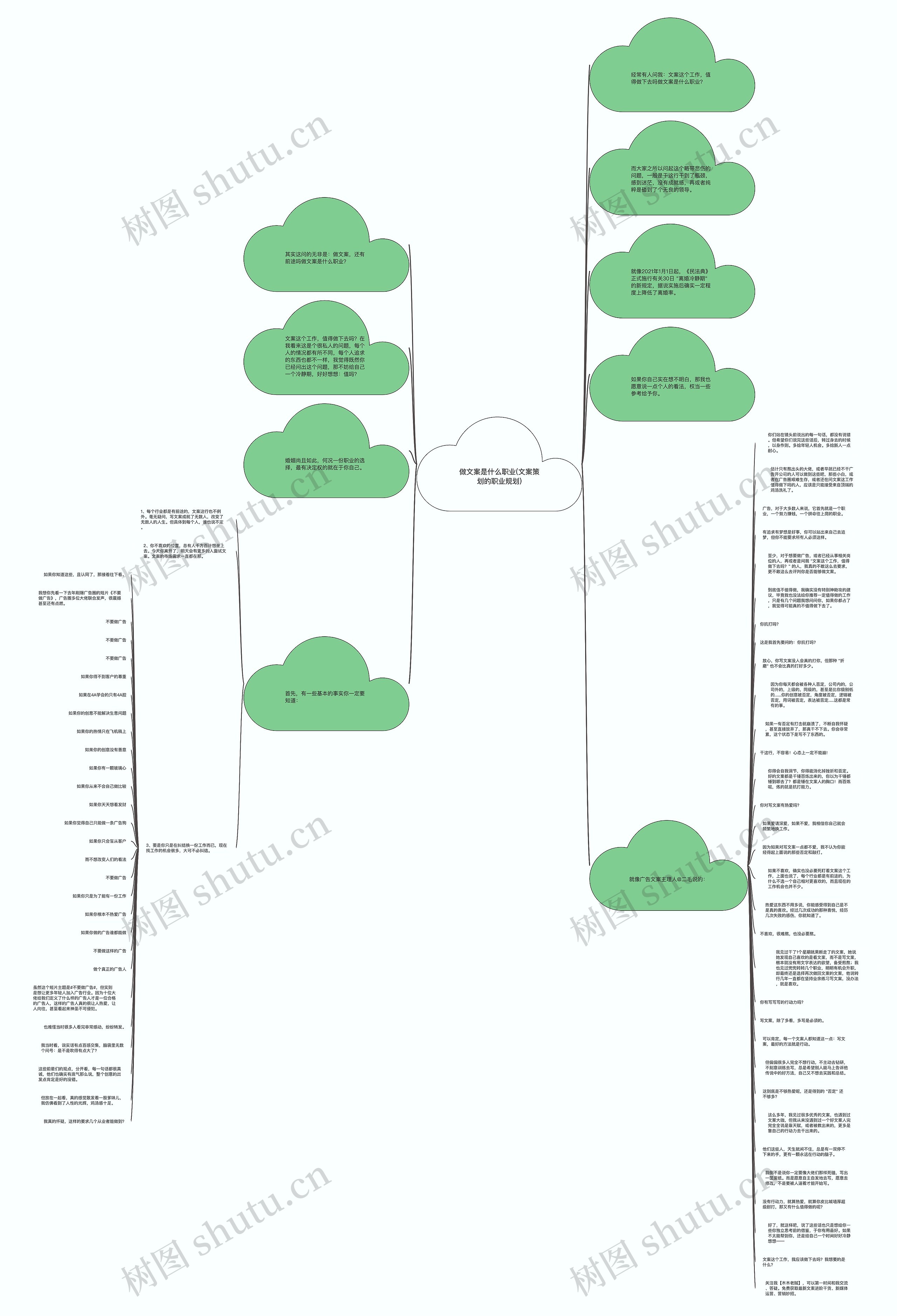做文案是什么职业(文案策划的职业规划)思维导图