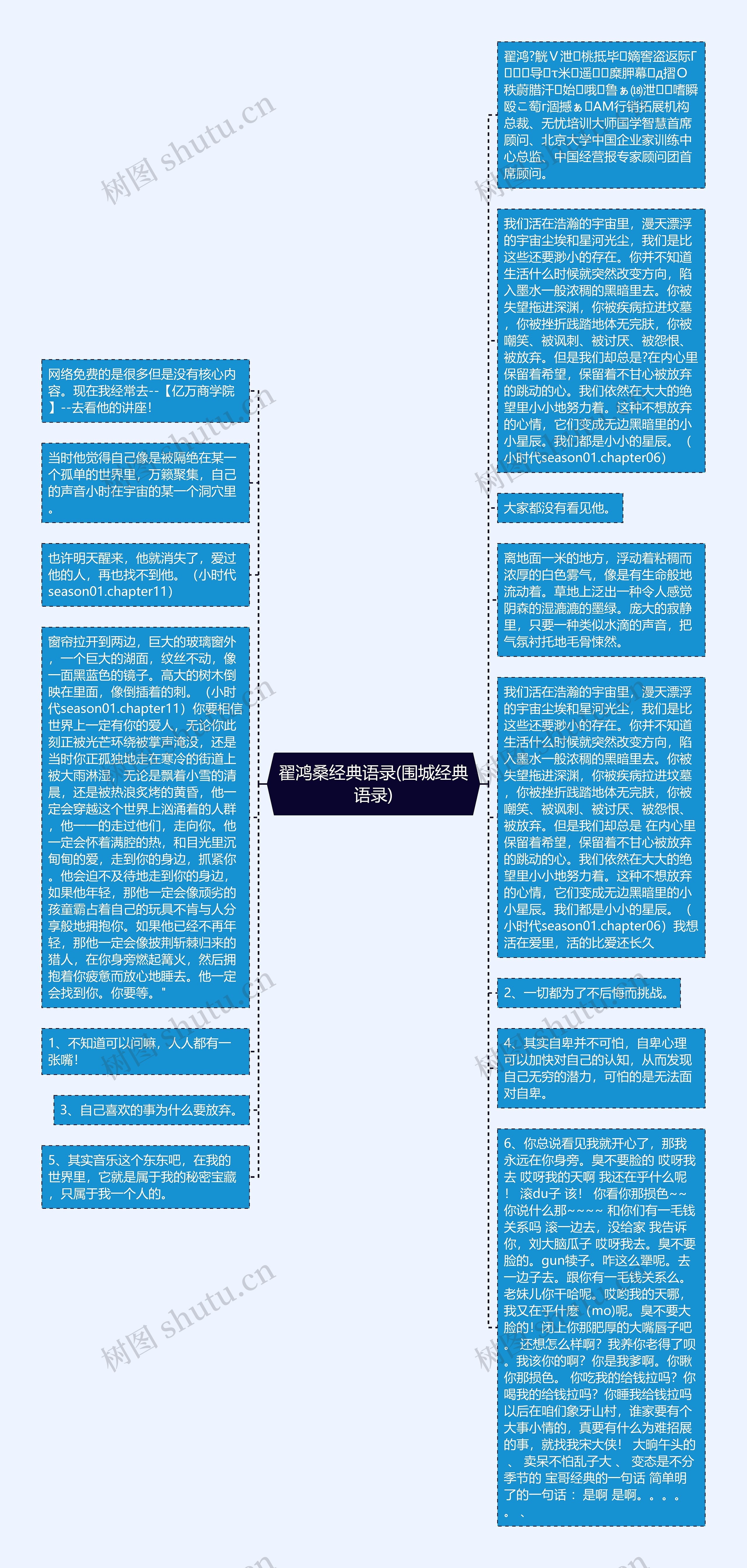 翟鸿桑经典语录(围城经典语录)思维导图