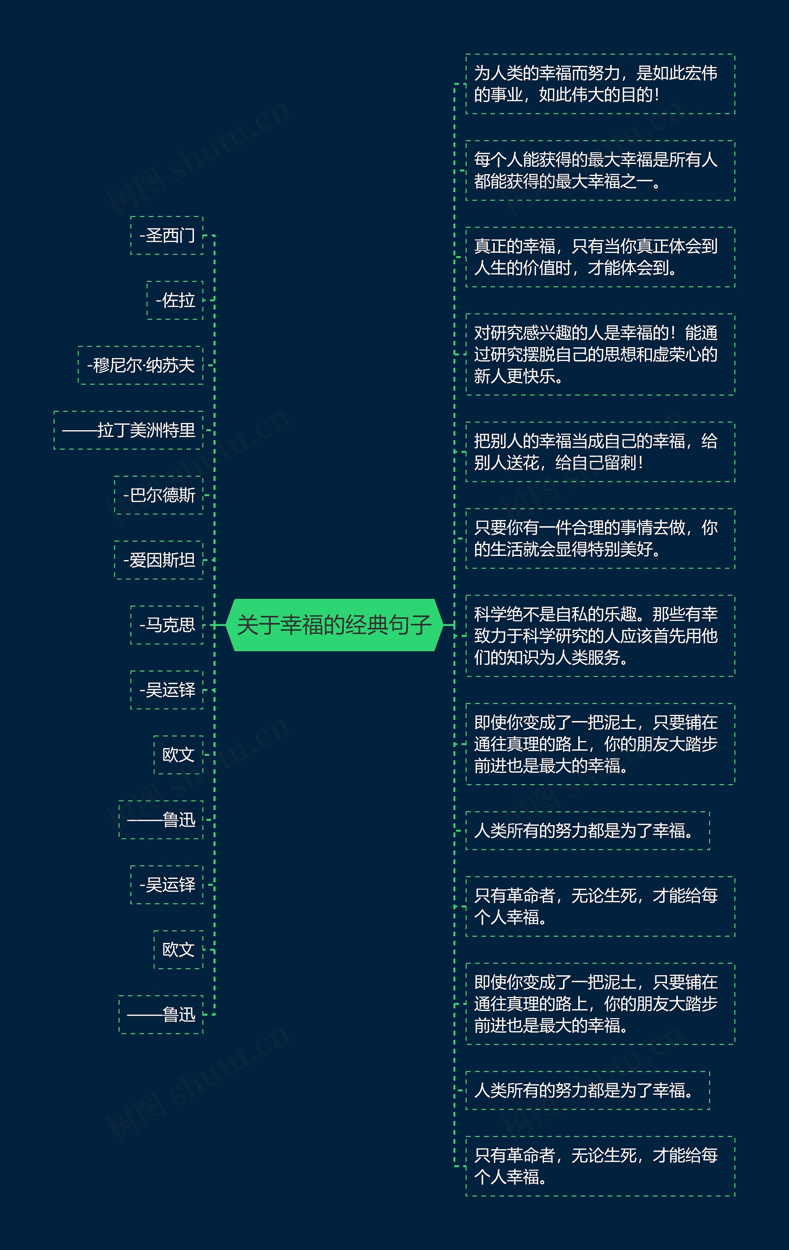 关于幸福的经典句子
