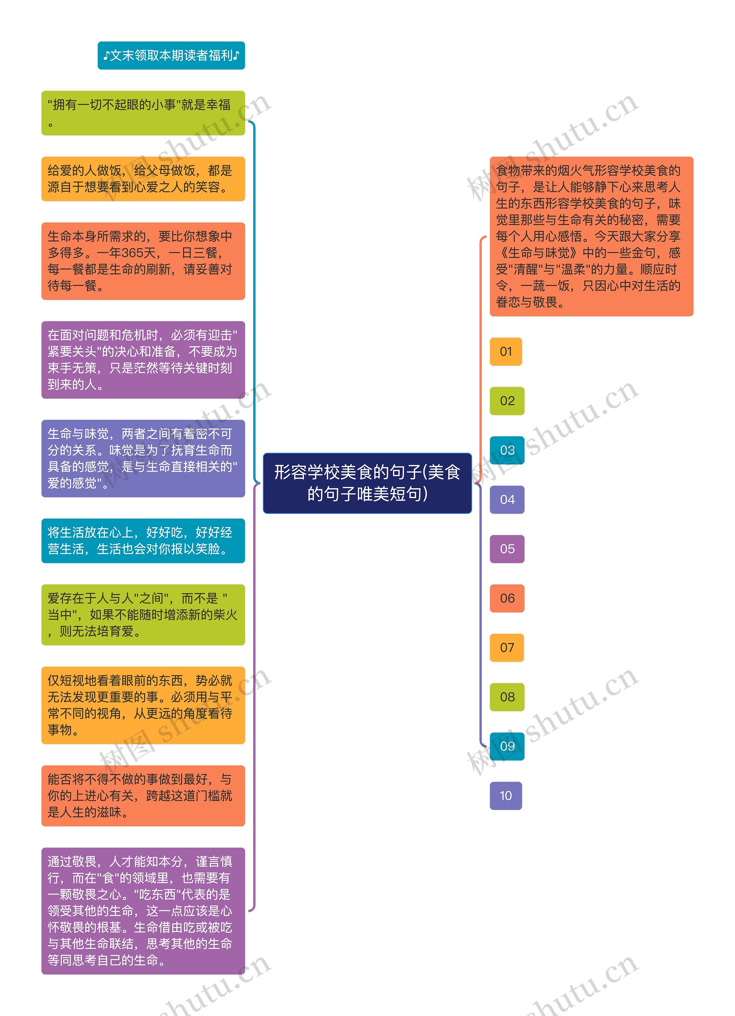 形容学校美食的句子(美食的句子唯美短句)