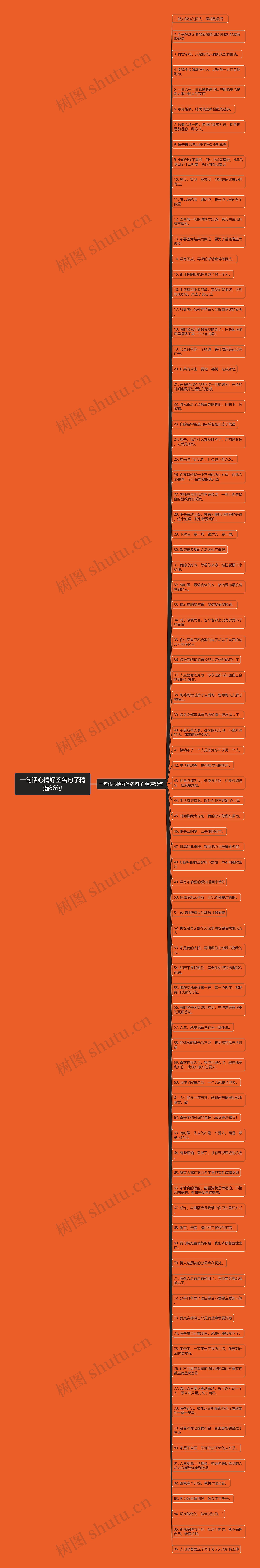 一句话心情好签名句子精选86句思维导图