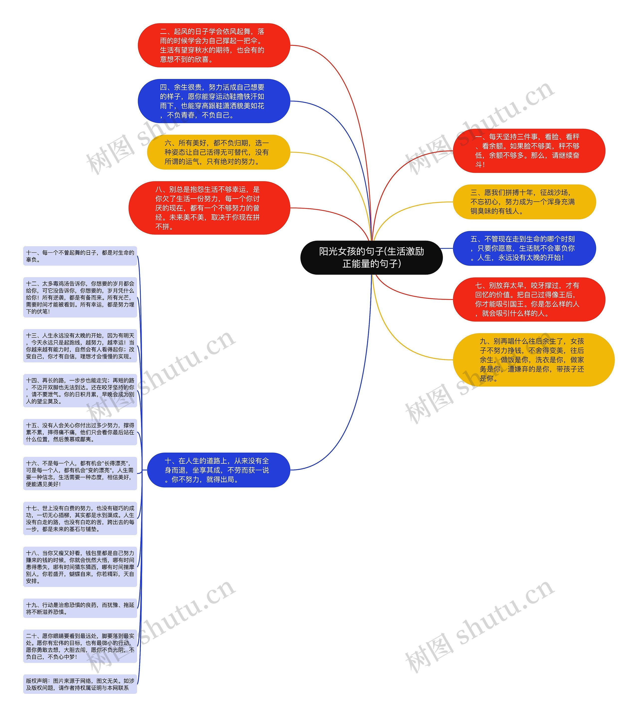 阳光女孩的句子(生活激励正能量的句子)思维导图