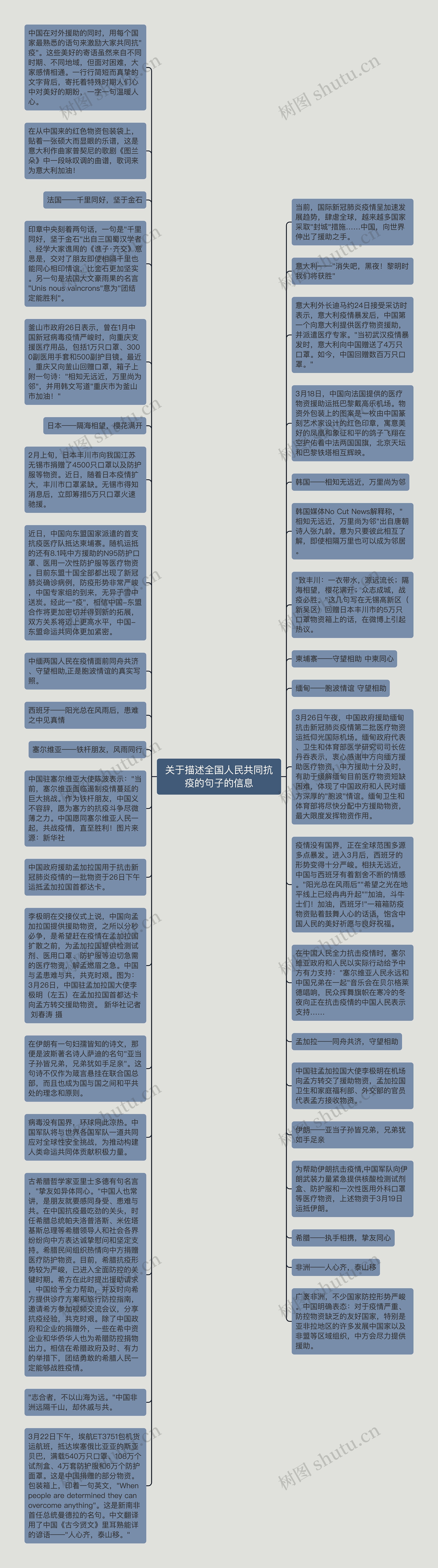 关于描述全国人民共同抗疫的句子的信息