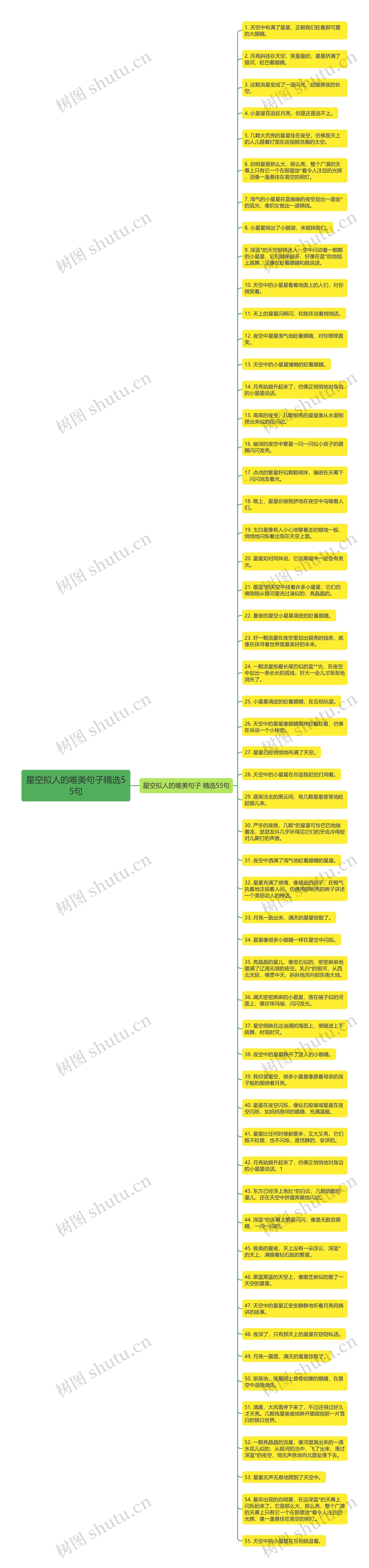 星空拟人的唯美句子精选55句思维导图