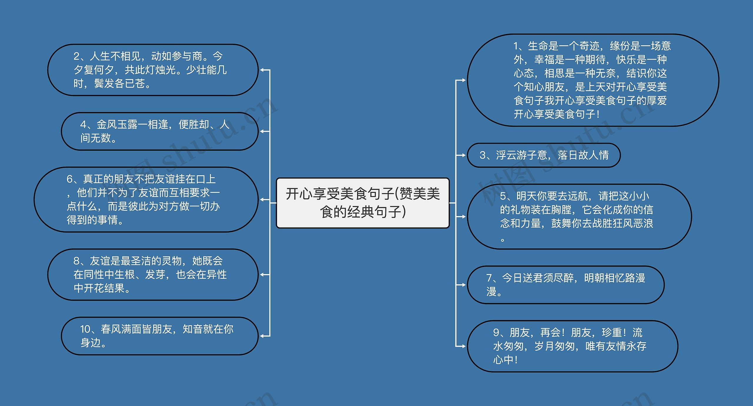 开心享受美食句子(赞美美食的经典句子)思维导图