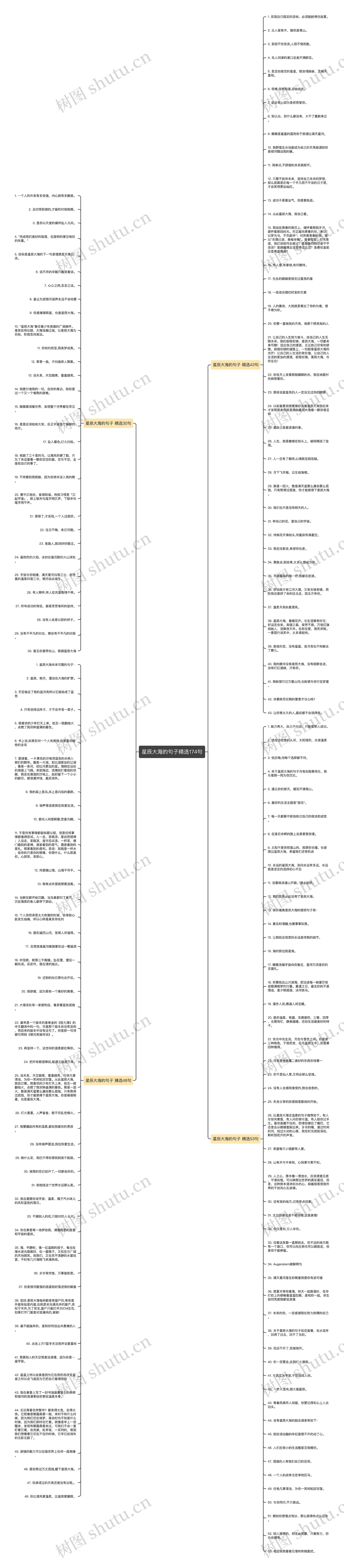 星辰大海的句子精选174句思维导图