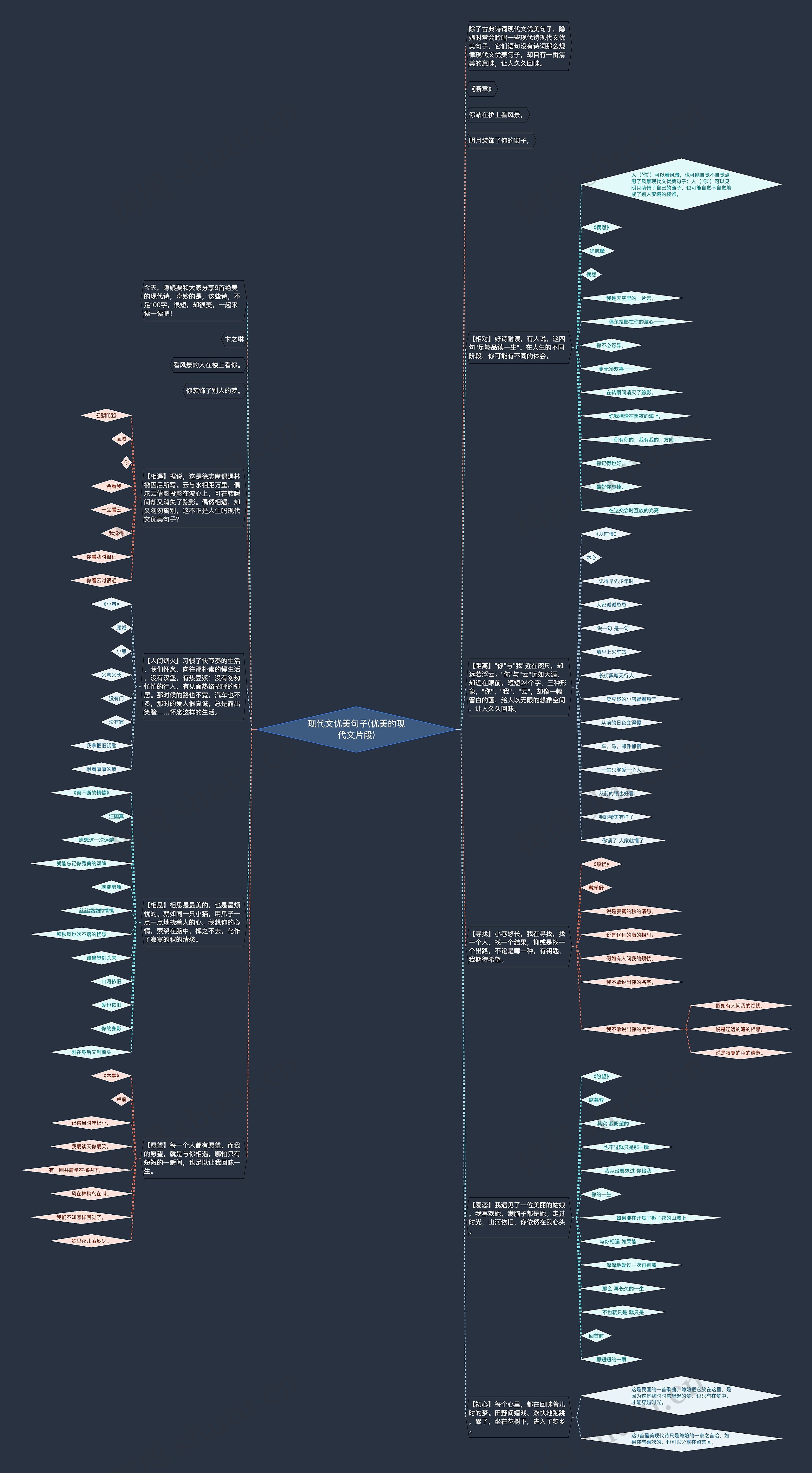 现代文优美句子(优美的现代文片段)思维导图