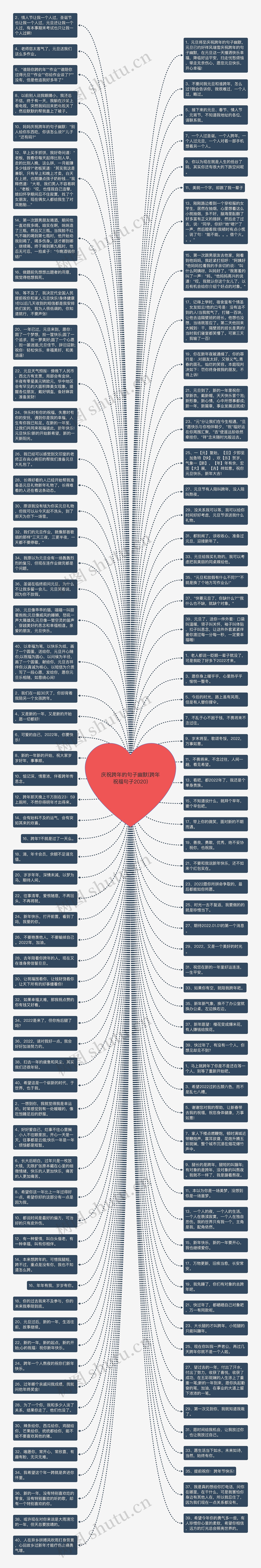 庆祝跨年的句子幽默(跨年祝福句子2020)思维导图