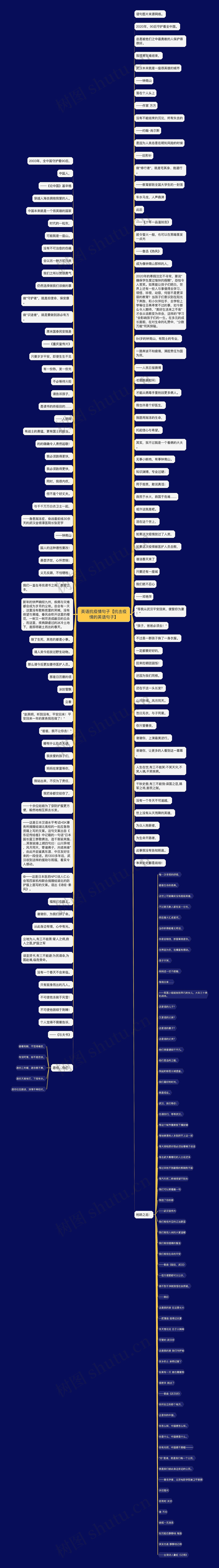 英语抗疫情句子【抗击疫情的英语句子】