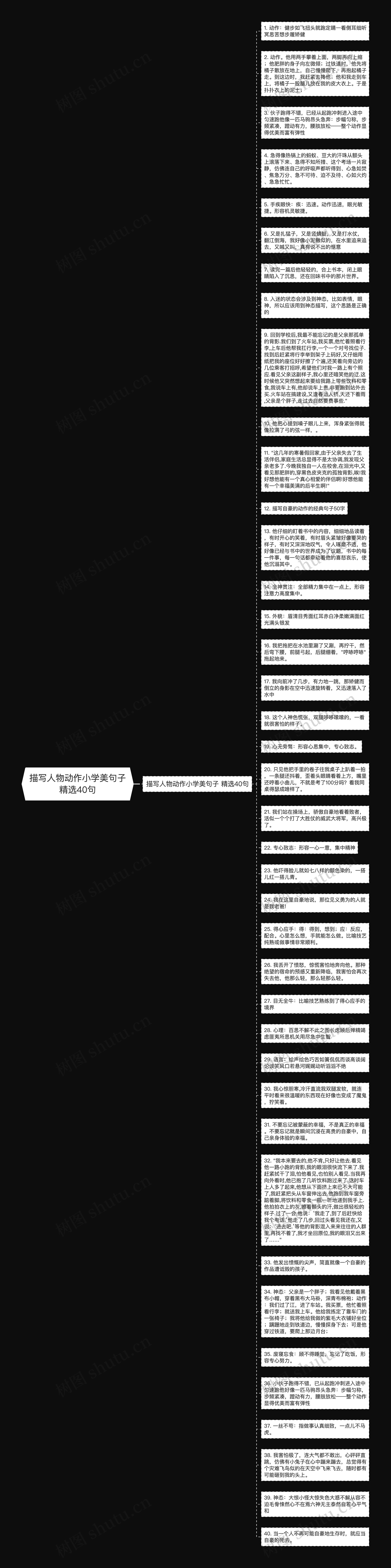 描写人物动作小学美句子精选40句思维导图