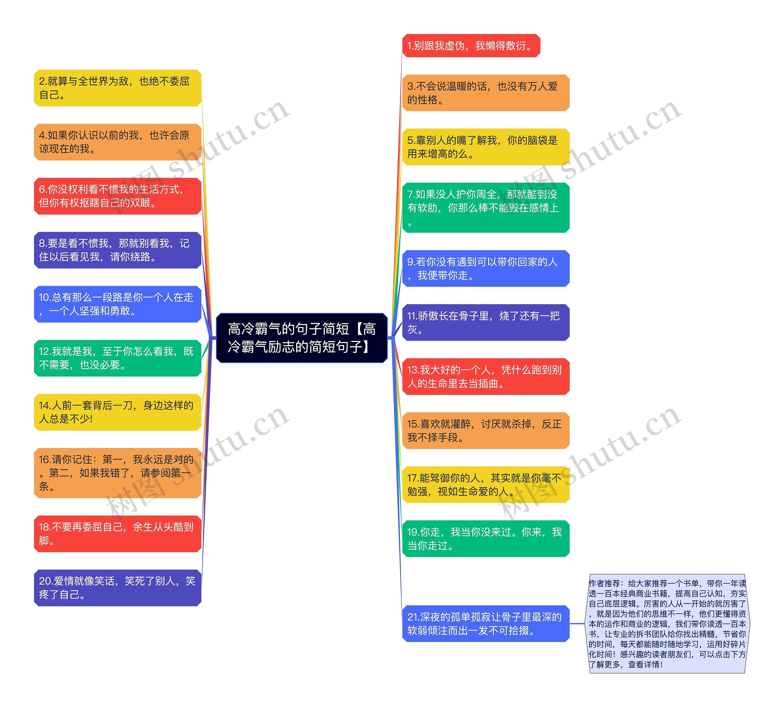 高冷霸气的句子简短【高冷霸气励志的简短句子】思维导图