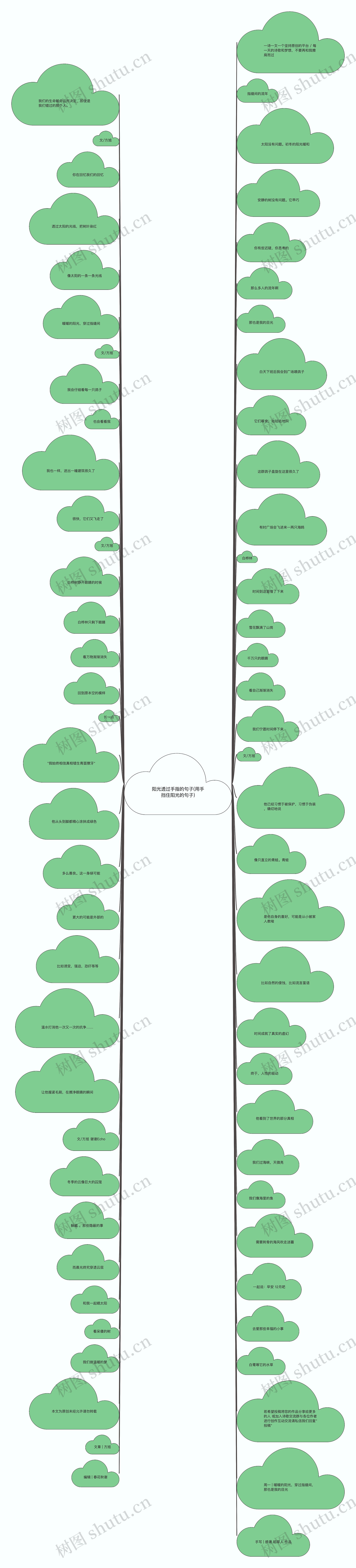 阳光透过手指的句子(用手挡住阳光的句子)思维导图