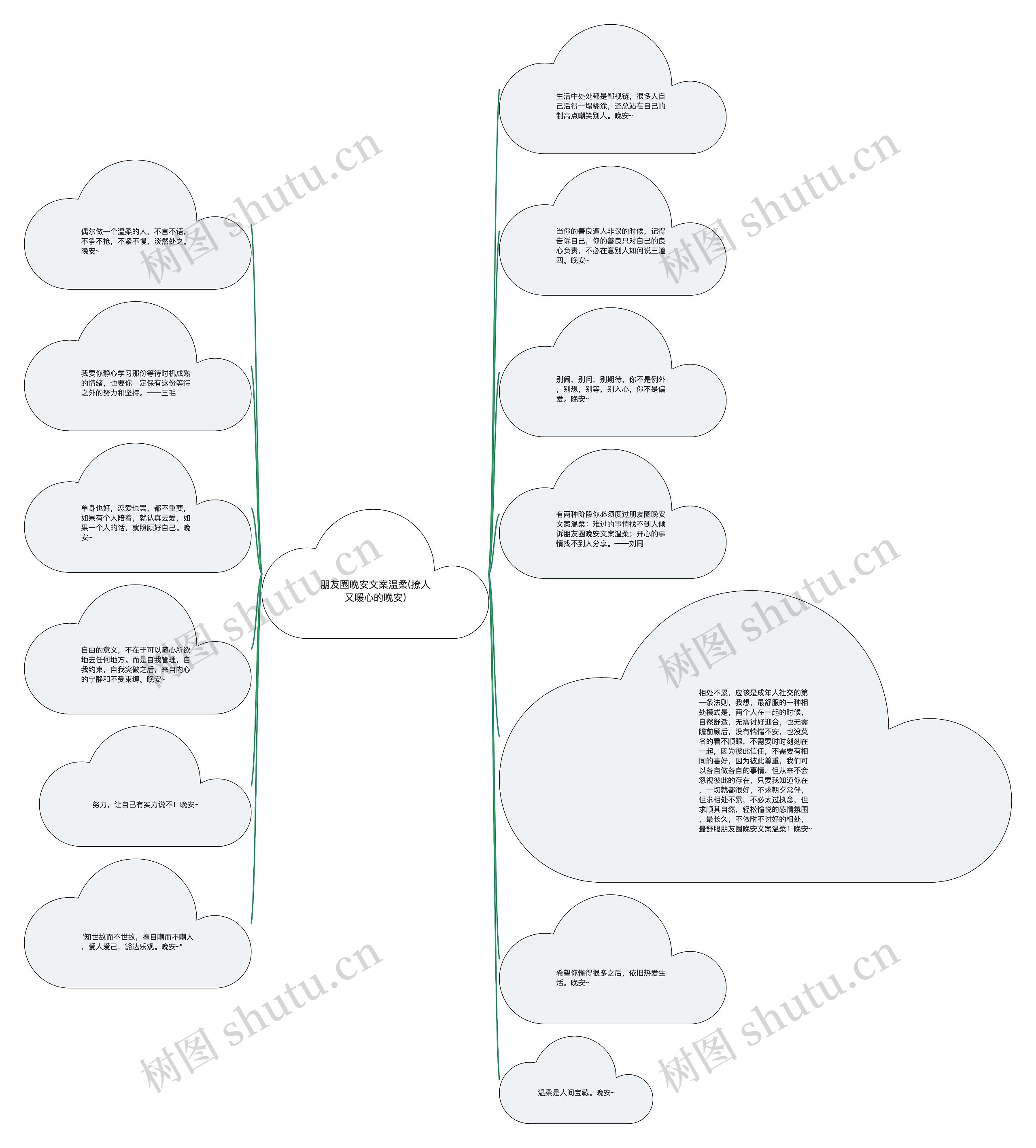朋友圈晚安文案温柔(撩人又暖心的晚安)思维导图