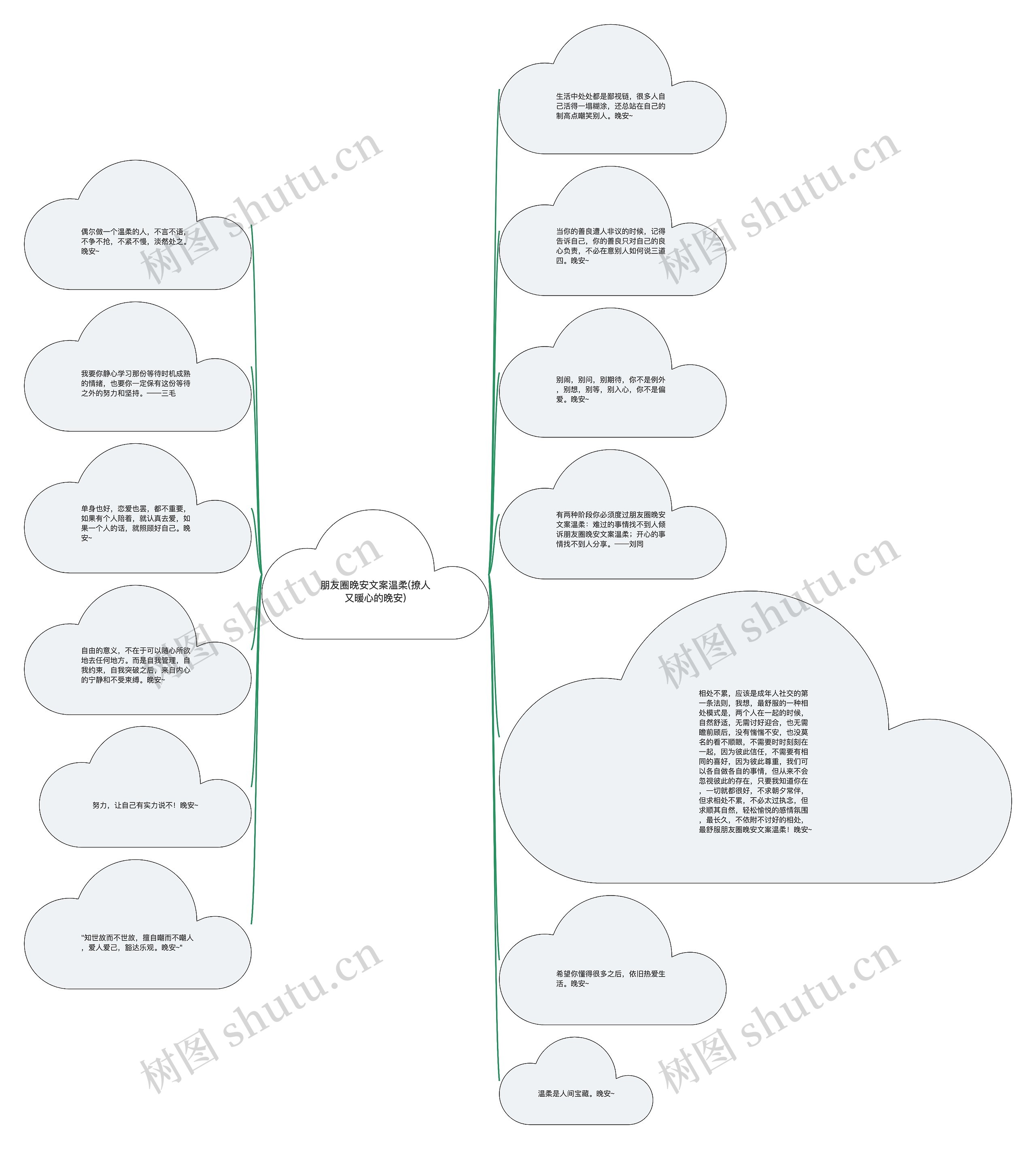 朋友圈晚安文案温柔(撩人又暖心的晚安)思维导图高清图 朋友圈晚安文案温柔(撩人又暖心的晚安)思维导图