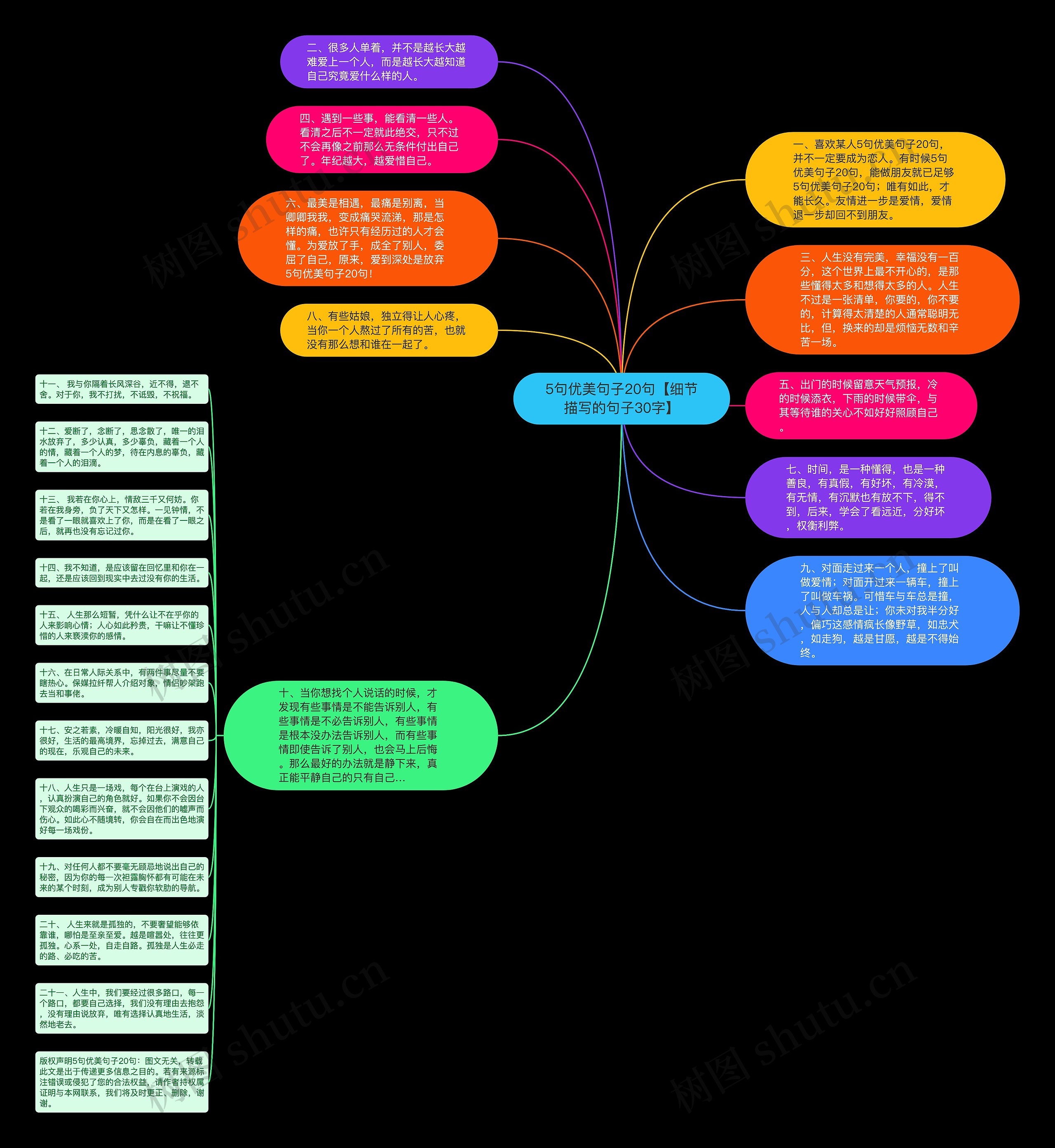 5句优美句子20句【细节描写的句子30字】思维导图