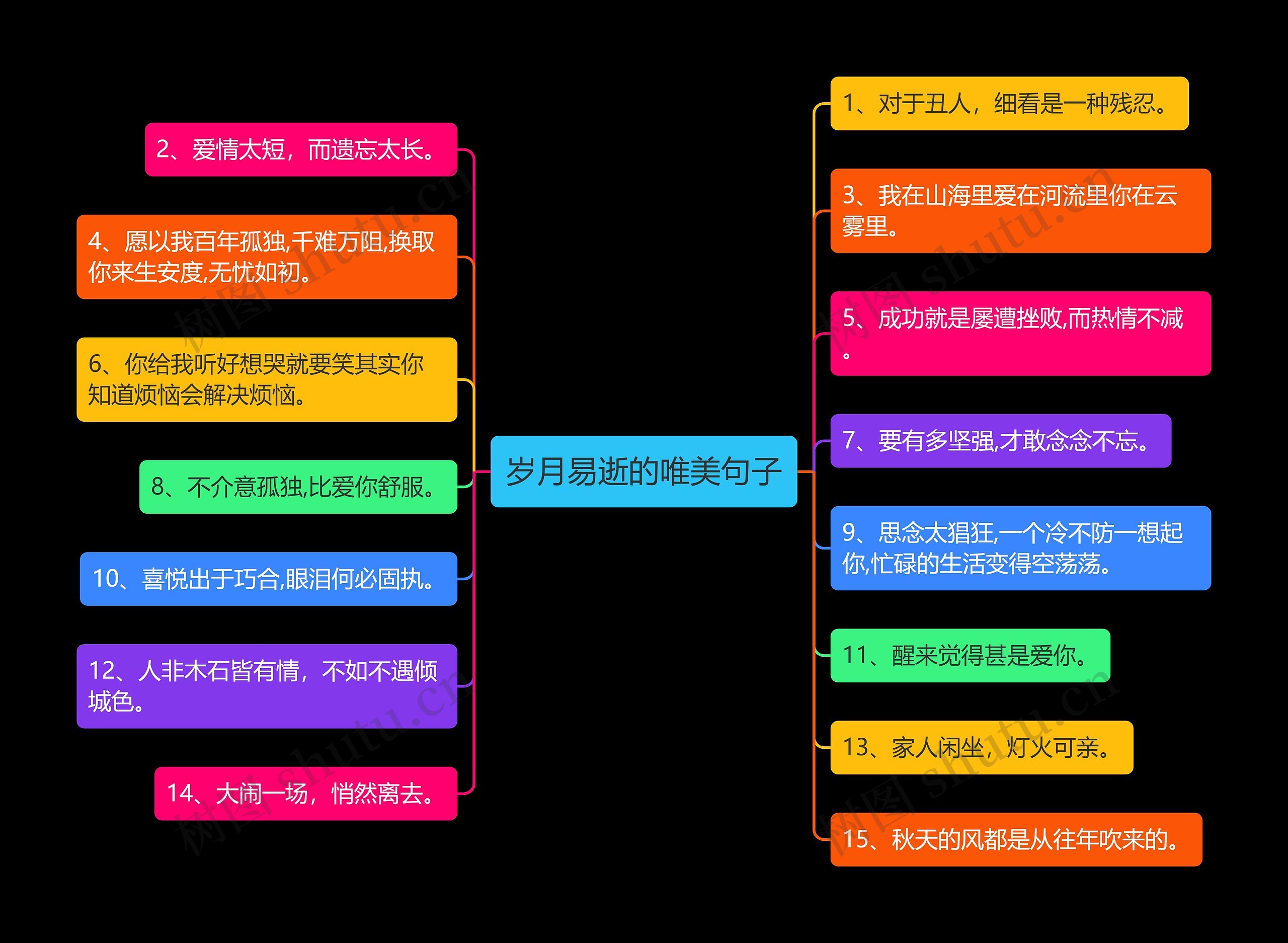 岁月易逝的唯美句子思维导图