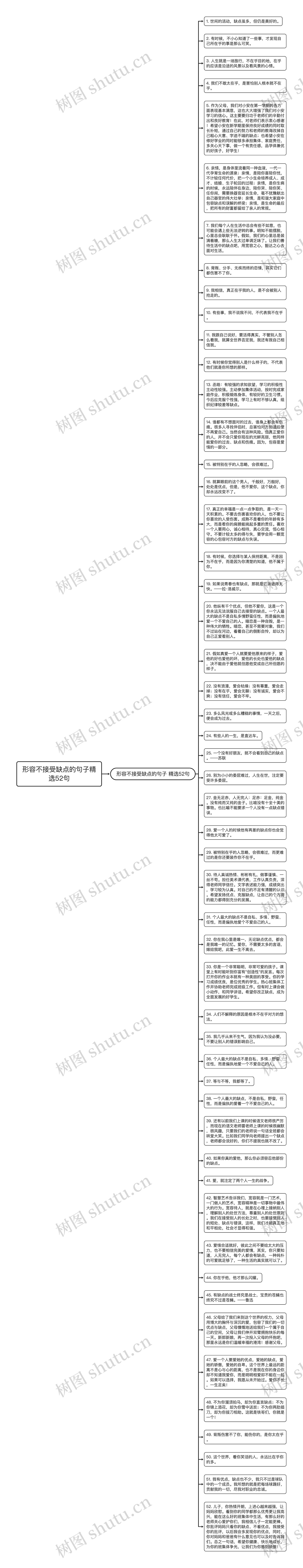 形容不接受缺点的句子精选52句