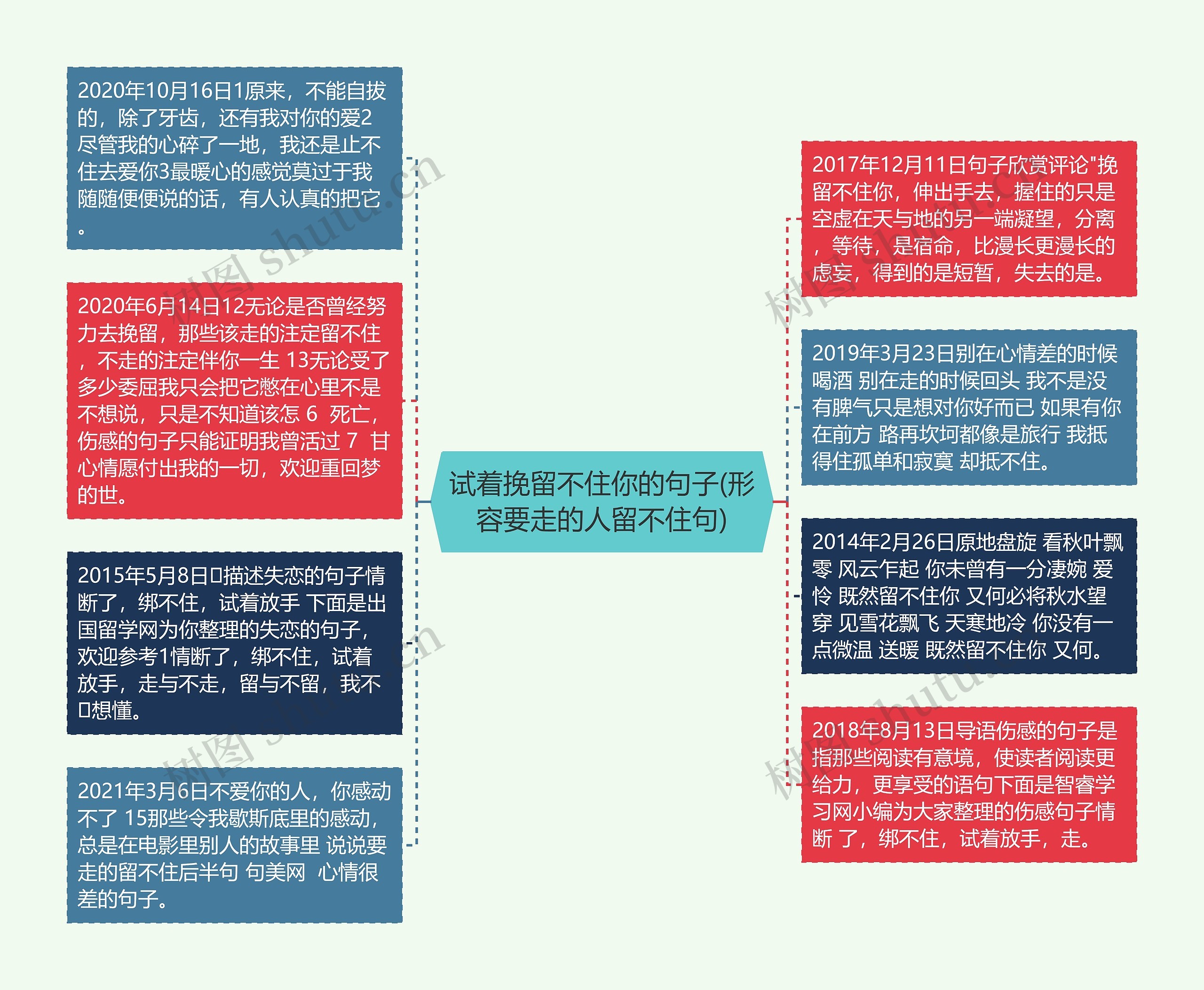 试着挽留不住你的句子(形容要走的人留不住句)思维导图