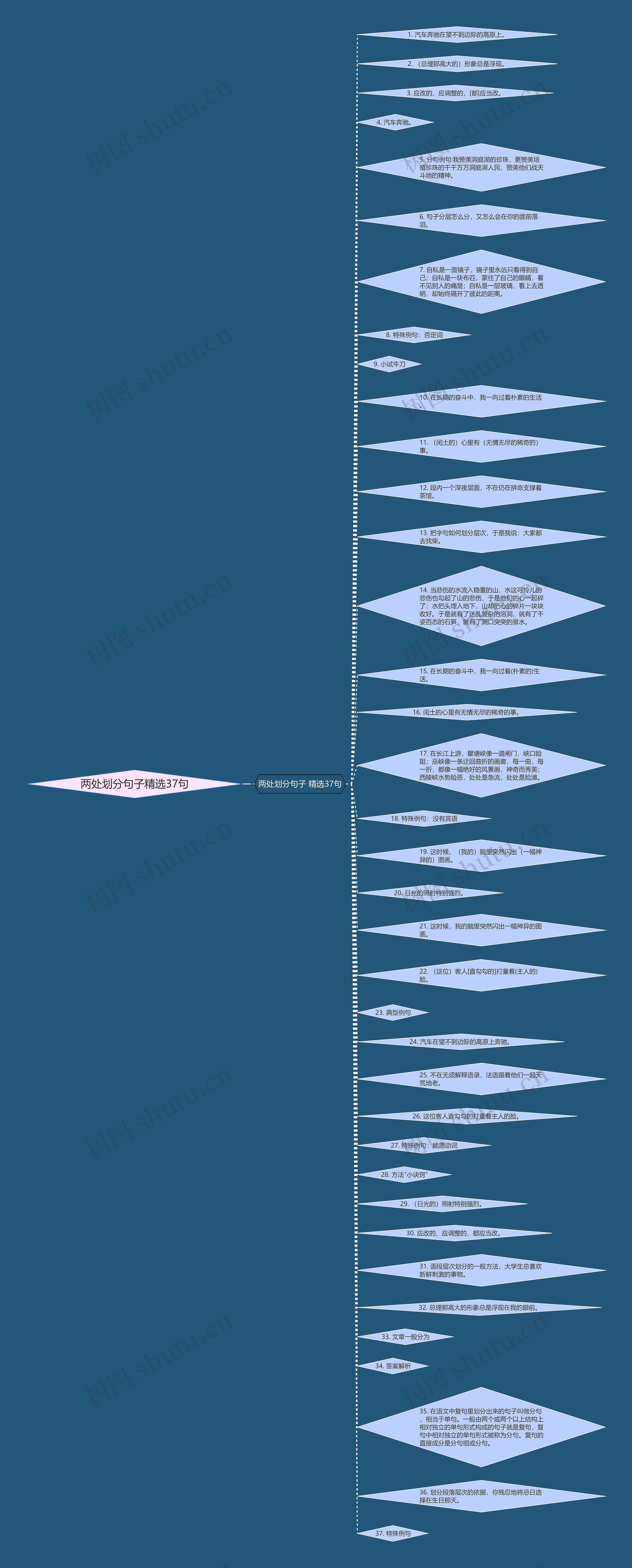 两处划分句子精选37句思维导图