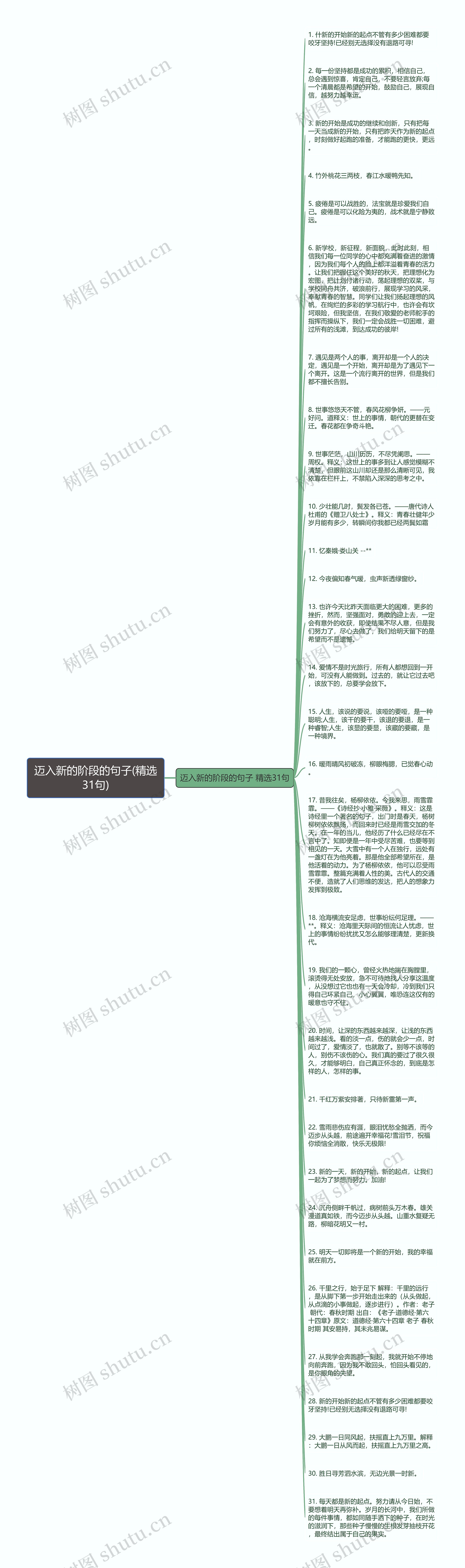 迈入新的阶段的句子(精选31句)思维导图