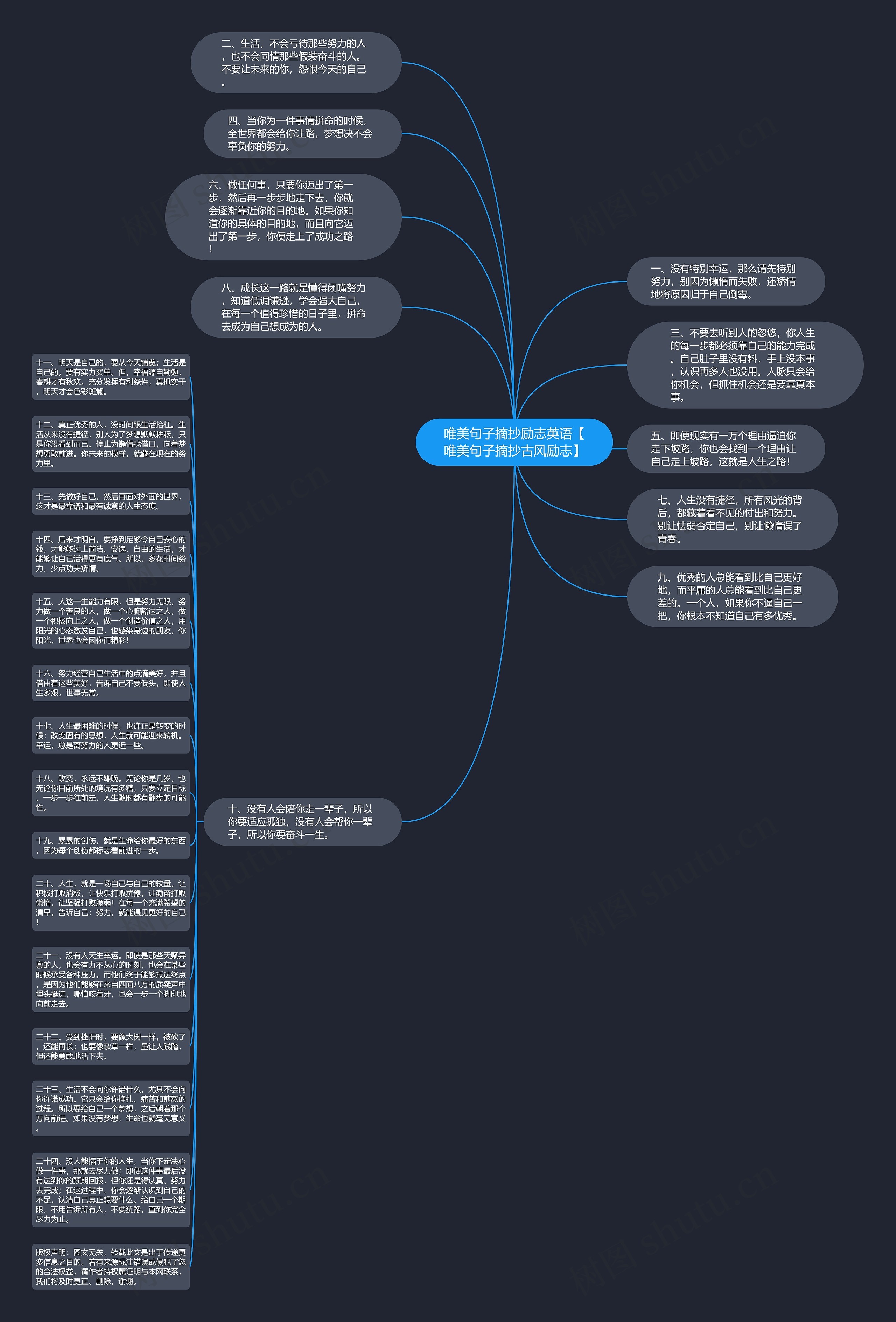 唯美句子摘抄励志英语【唯美句子摘抄古风励志】思维导图