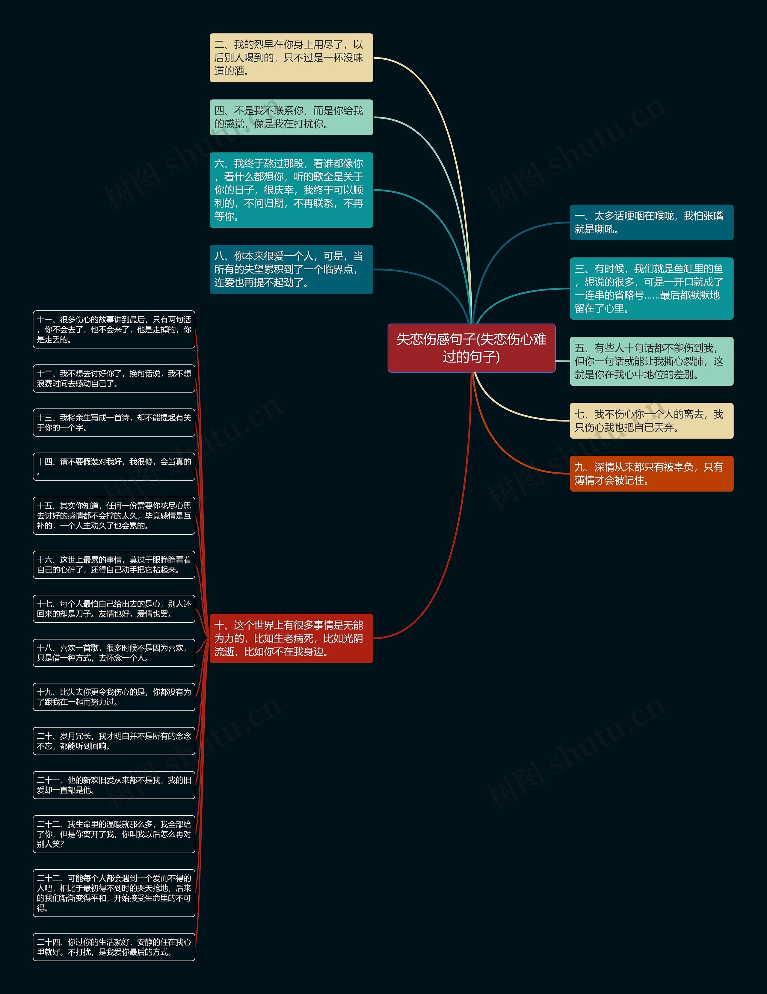 失恋伤感句子(失恋伤心难过的句子)思维导图