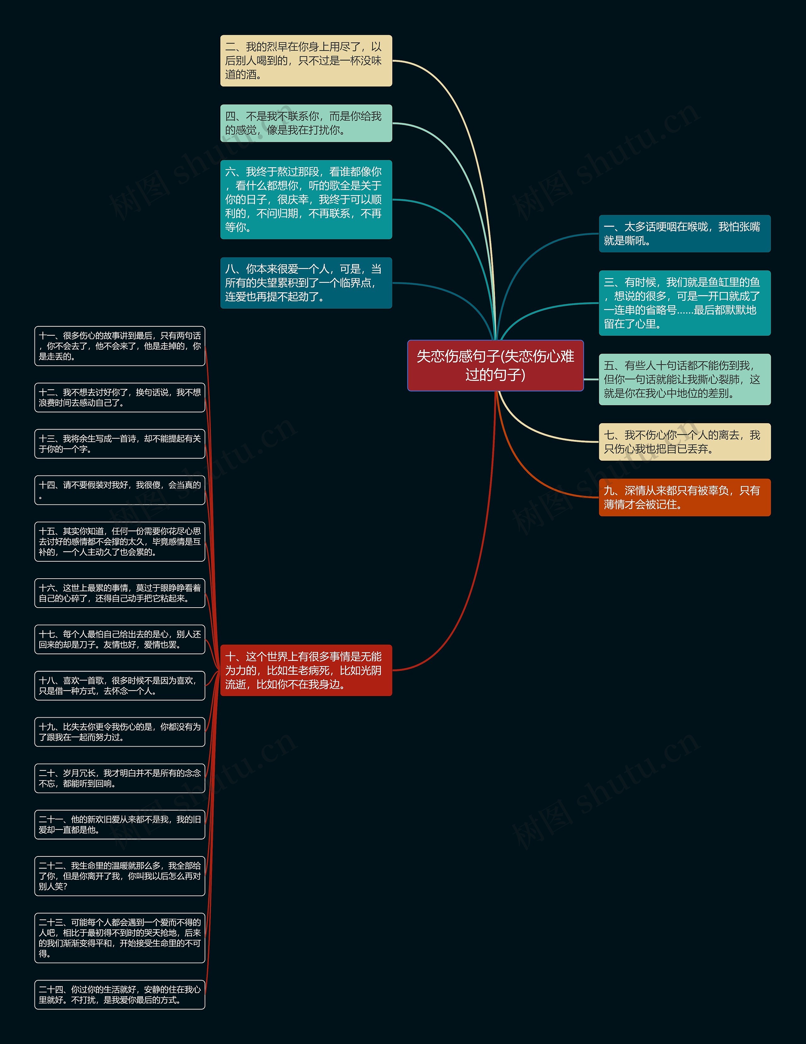 失恋伤感句子(失恋伤心难过的句子) 失恋伤感句子(失恋伤心难过的句子)