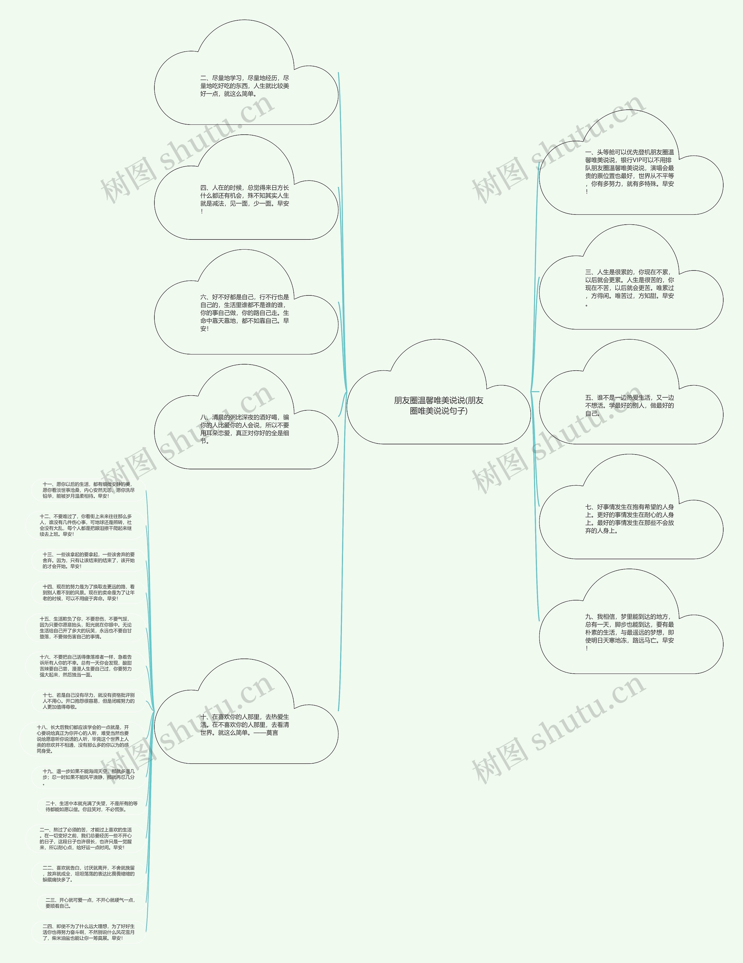 朋友圈温馨唯美说说(朋友圈唯美说说句子)思维导图