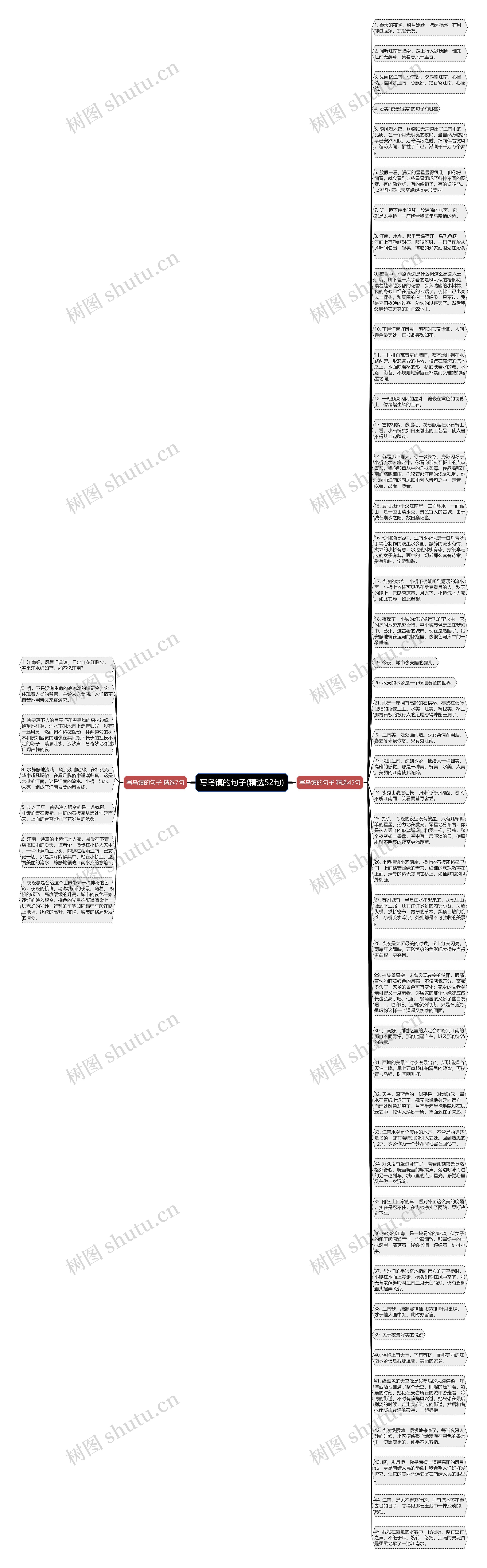 写乌镇的句子(精选52句)思维导图