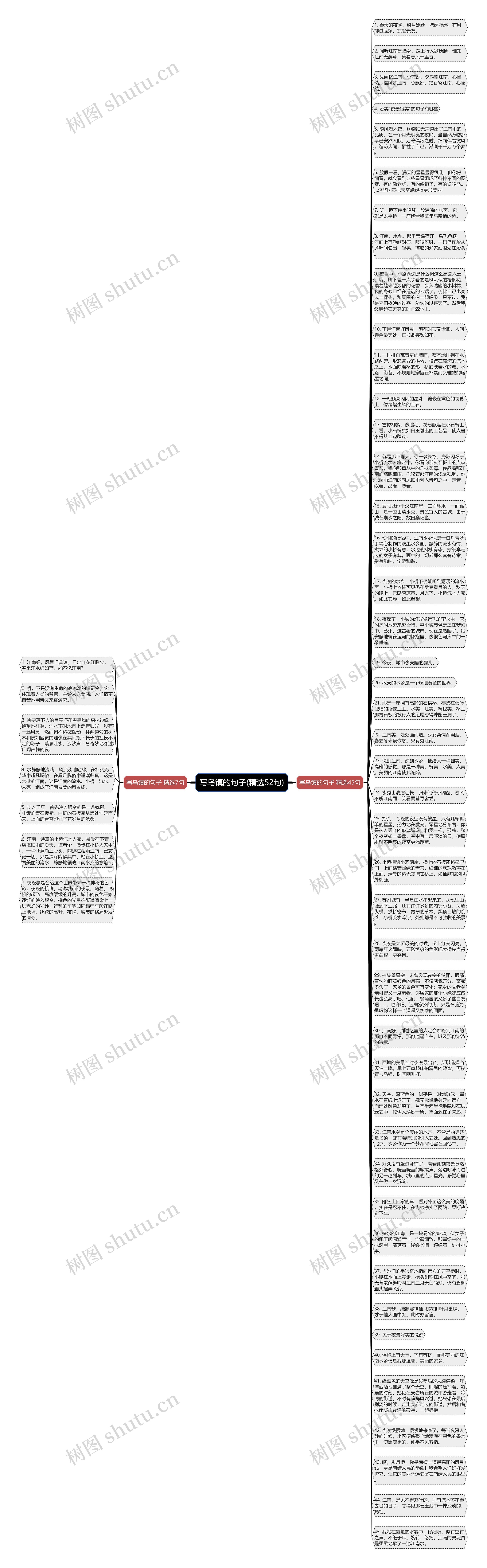 写乌镇的句子(精选52句)思维导图高清图 写乌镇的句子(精选52句)思维导图