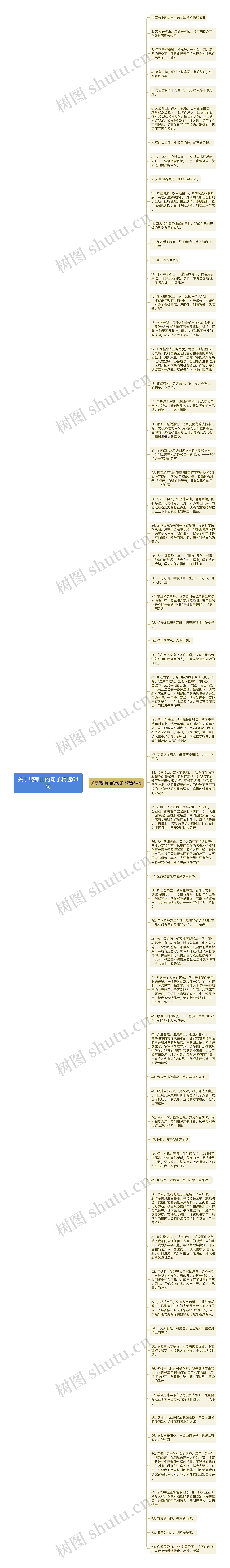 关于爬神山的句子精选64句思维导图