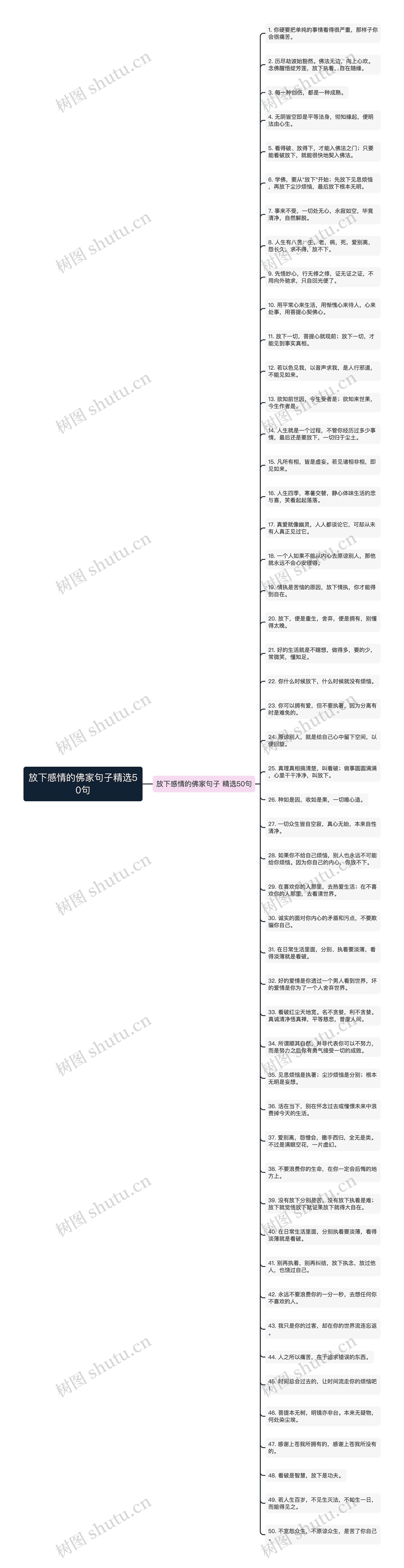 放下感情的佛家句子精选50句