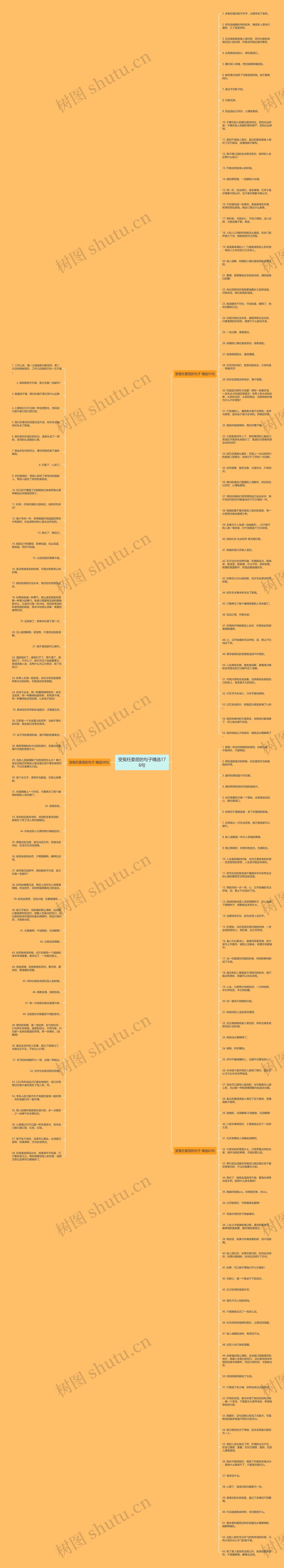 受冤枉委屈的句子精选176句思维导图