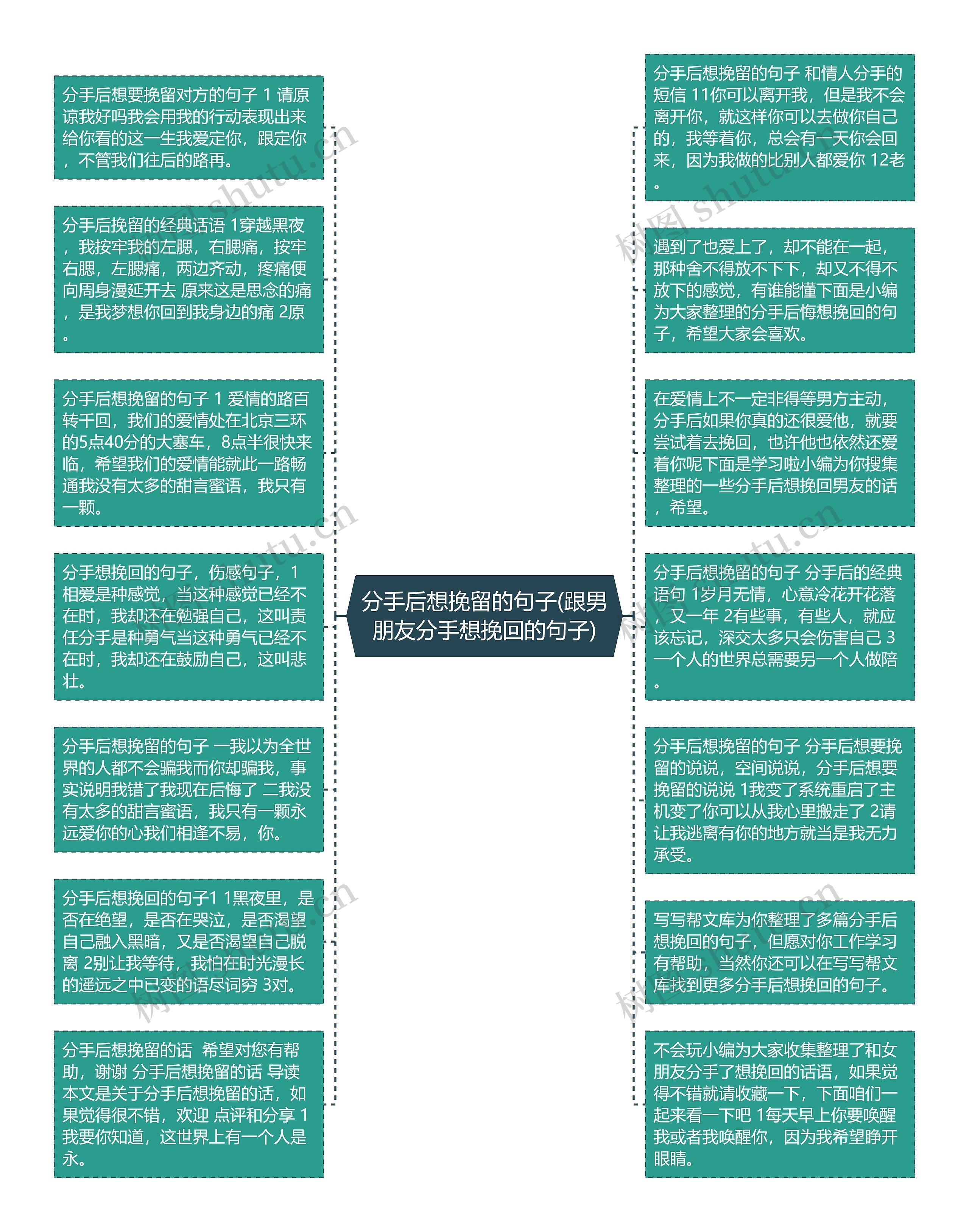 分手后想挽留的句子(跟男朋友分手想挽回的句子)思维导图