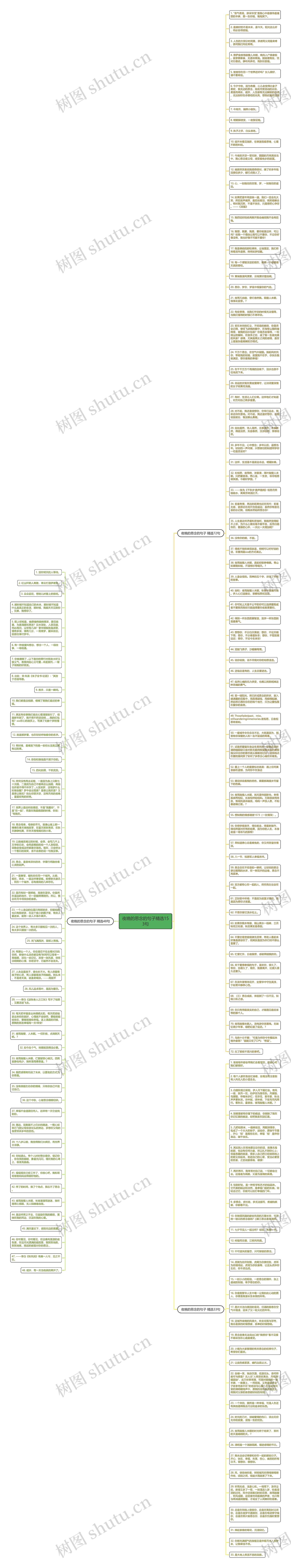 夜晚的思念的句子精选153句思维导图