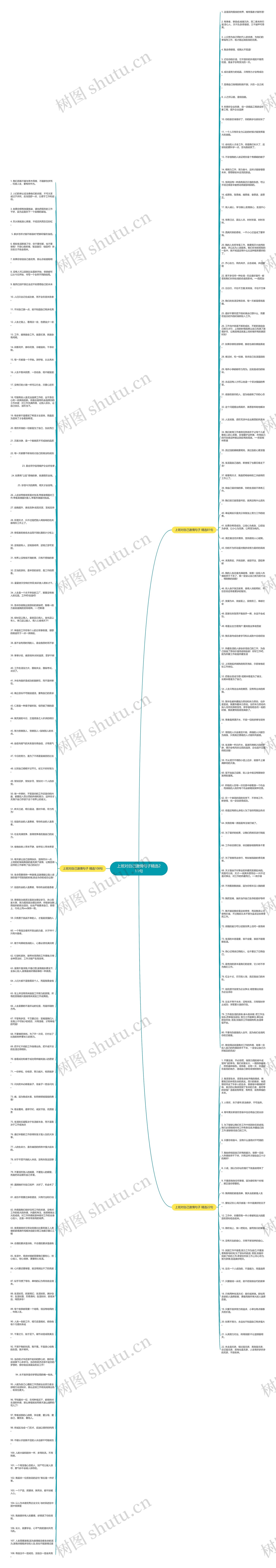 上班对自己激情句子精选211句思维导图