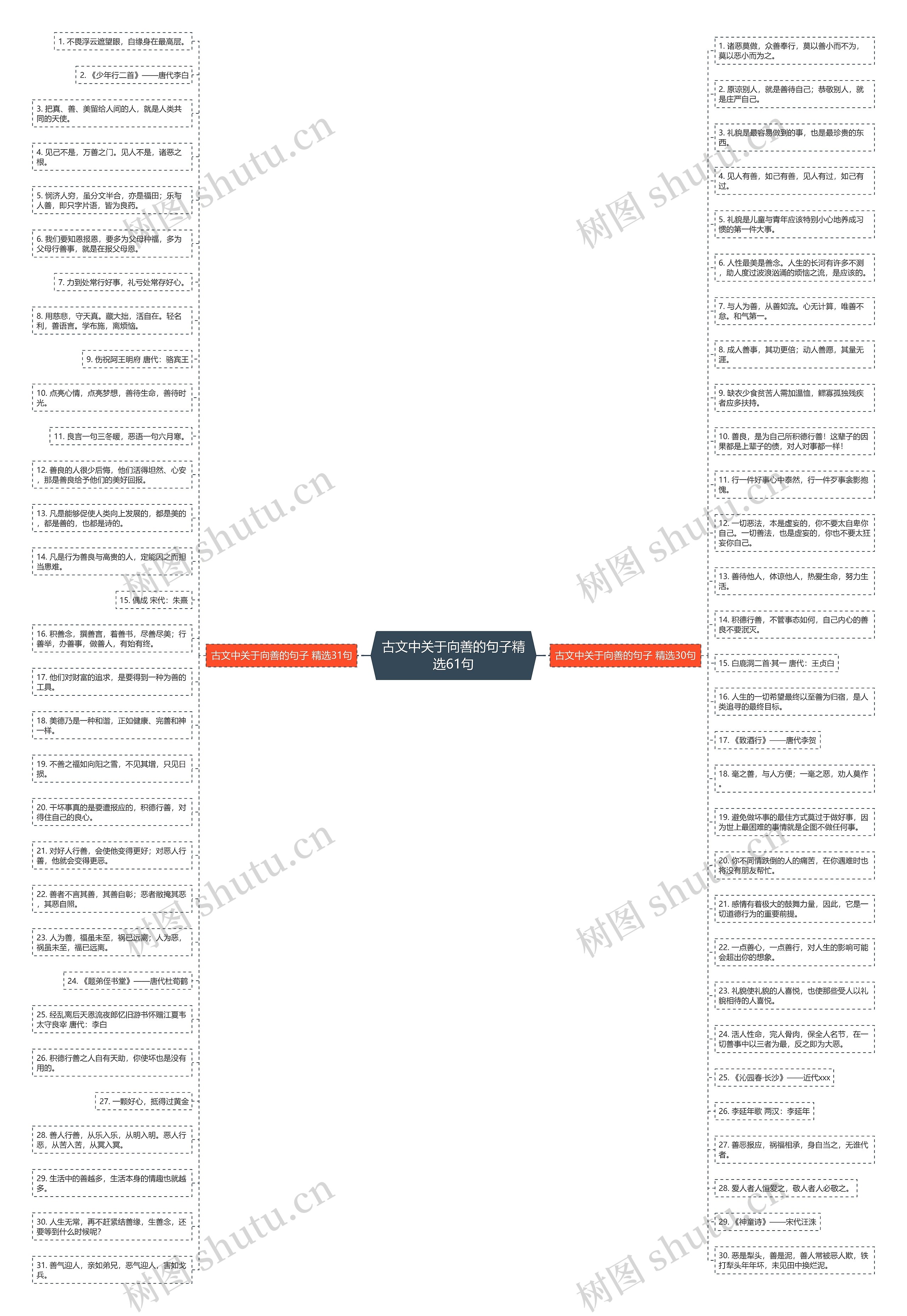 古文中关于向善的句子精选61句思维导图