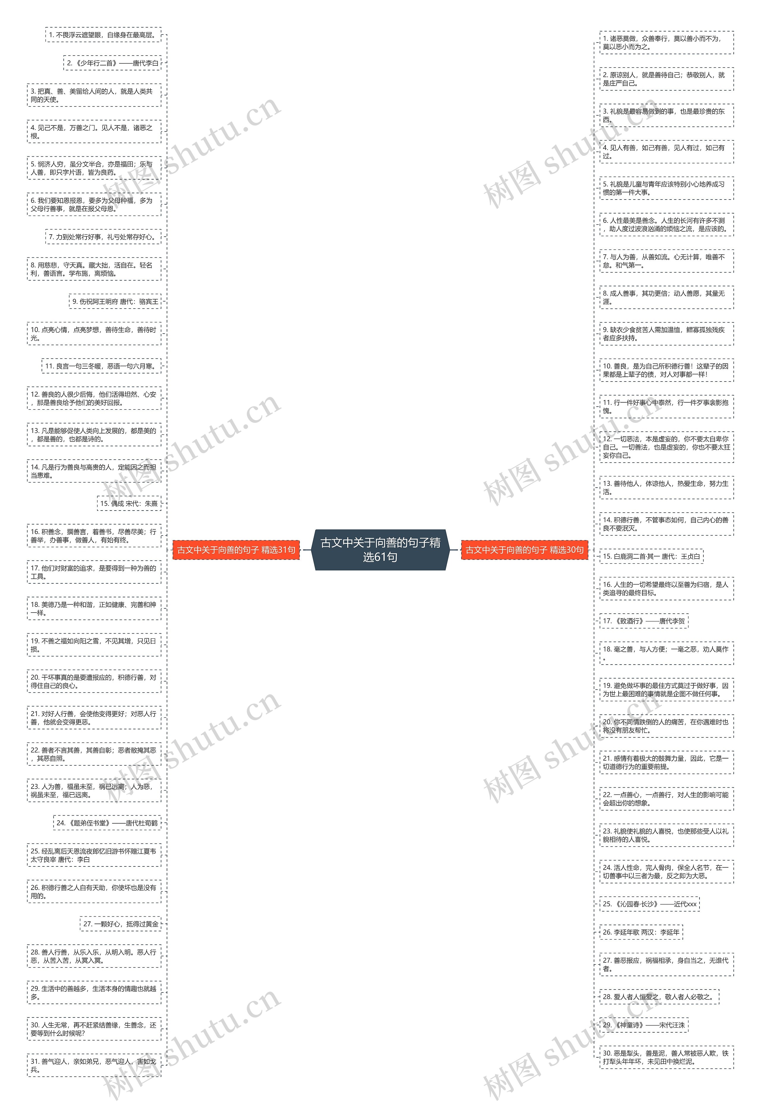 古文中关于向善的句子精选61句 古文中关于向善的句子精选61句