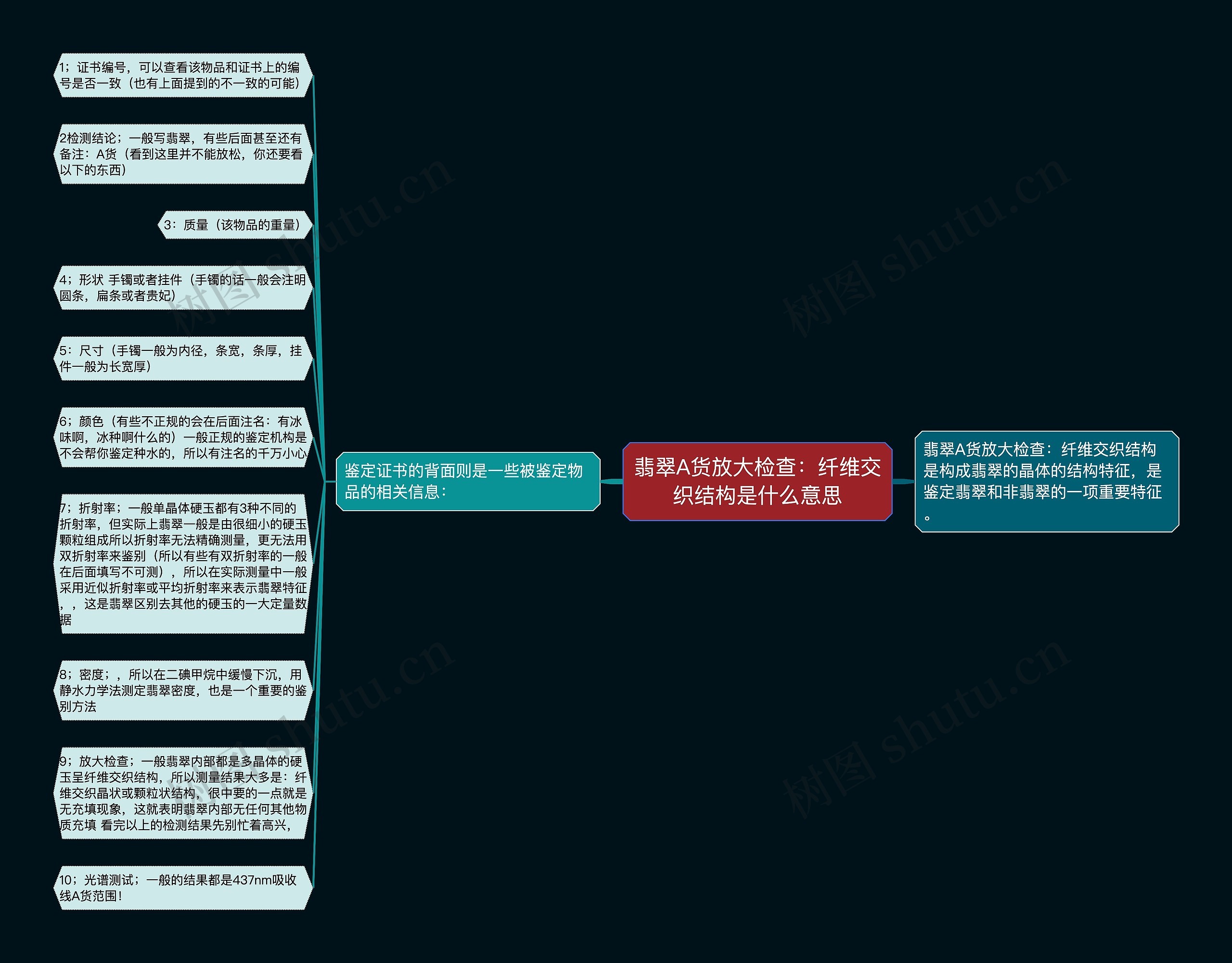 翡翠A货放大检查：纤维交织结构是什么意思