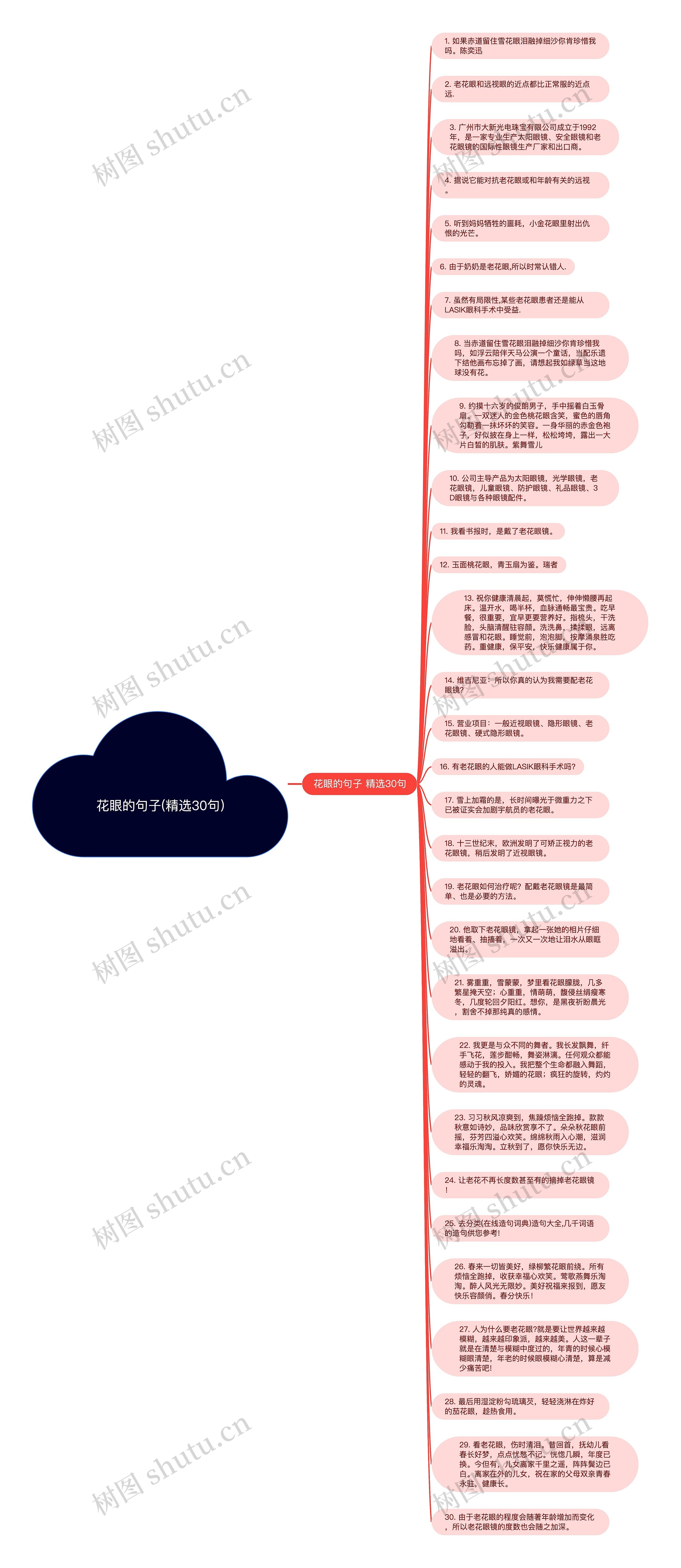 花眼的句子(精选30句)