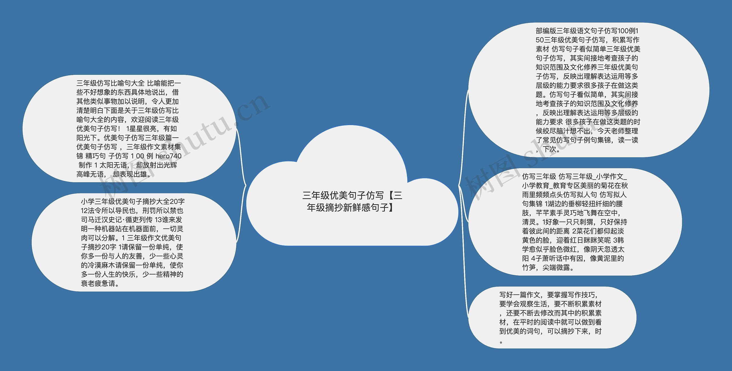 三年级优美句子仿写【三年级摘抄新鲜感句子】思维导图